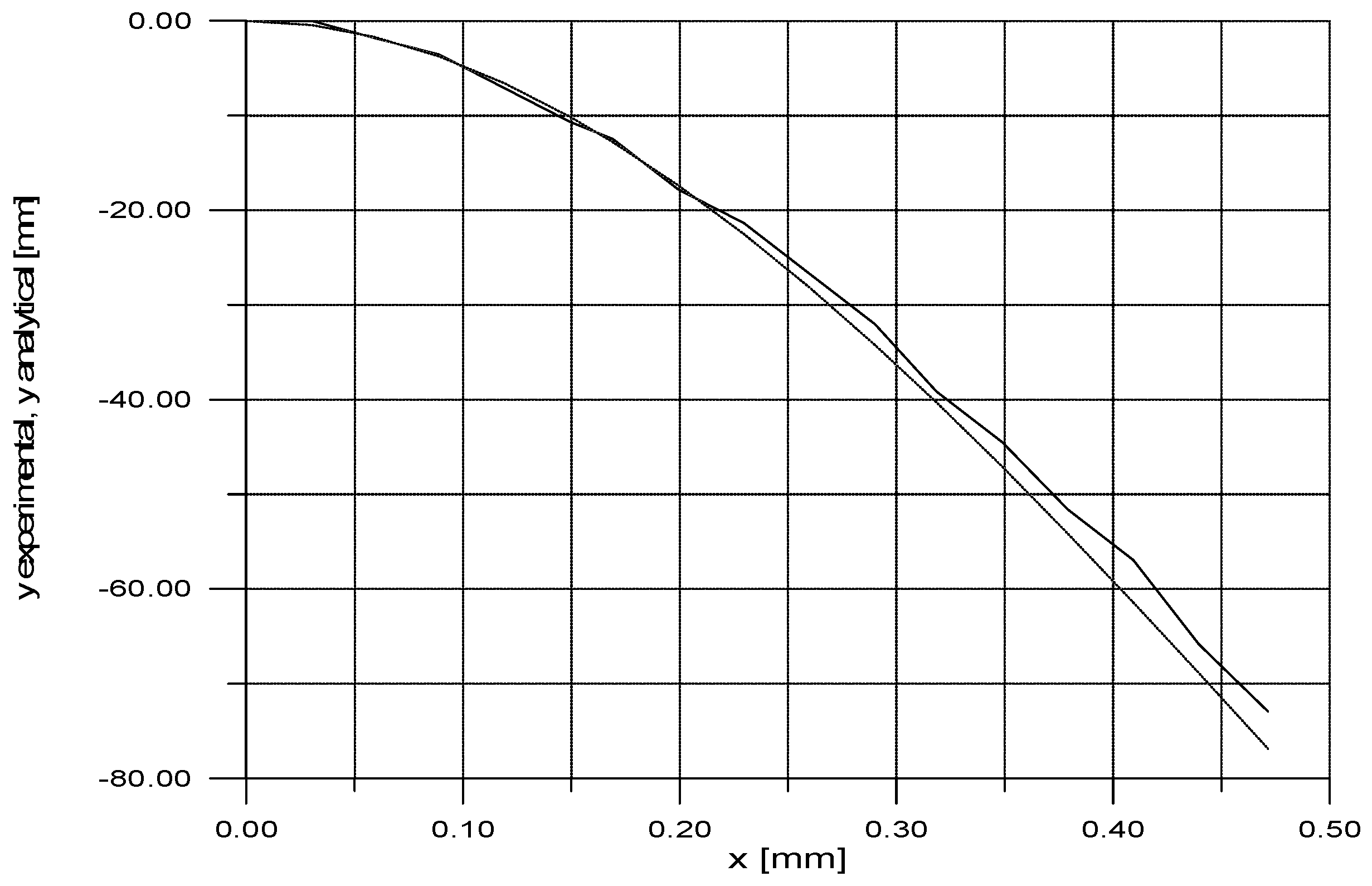 Preprints 145591 g004