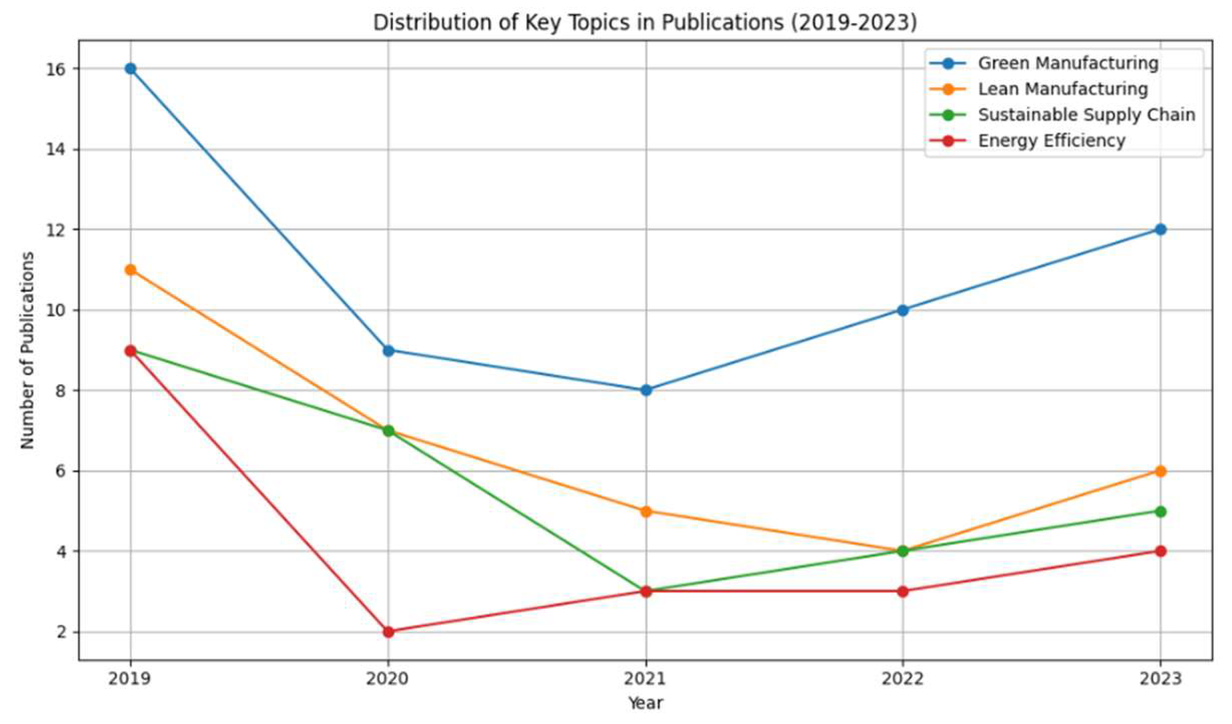 Preprints 143487 g002
