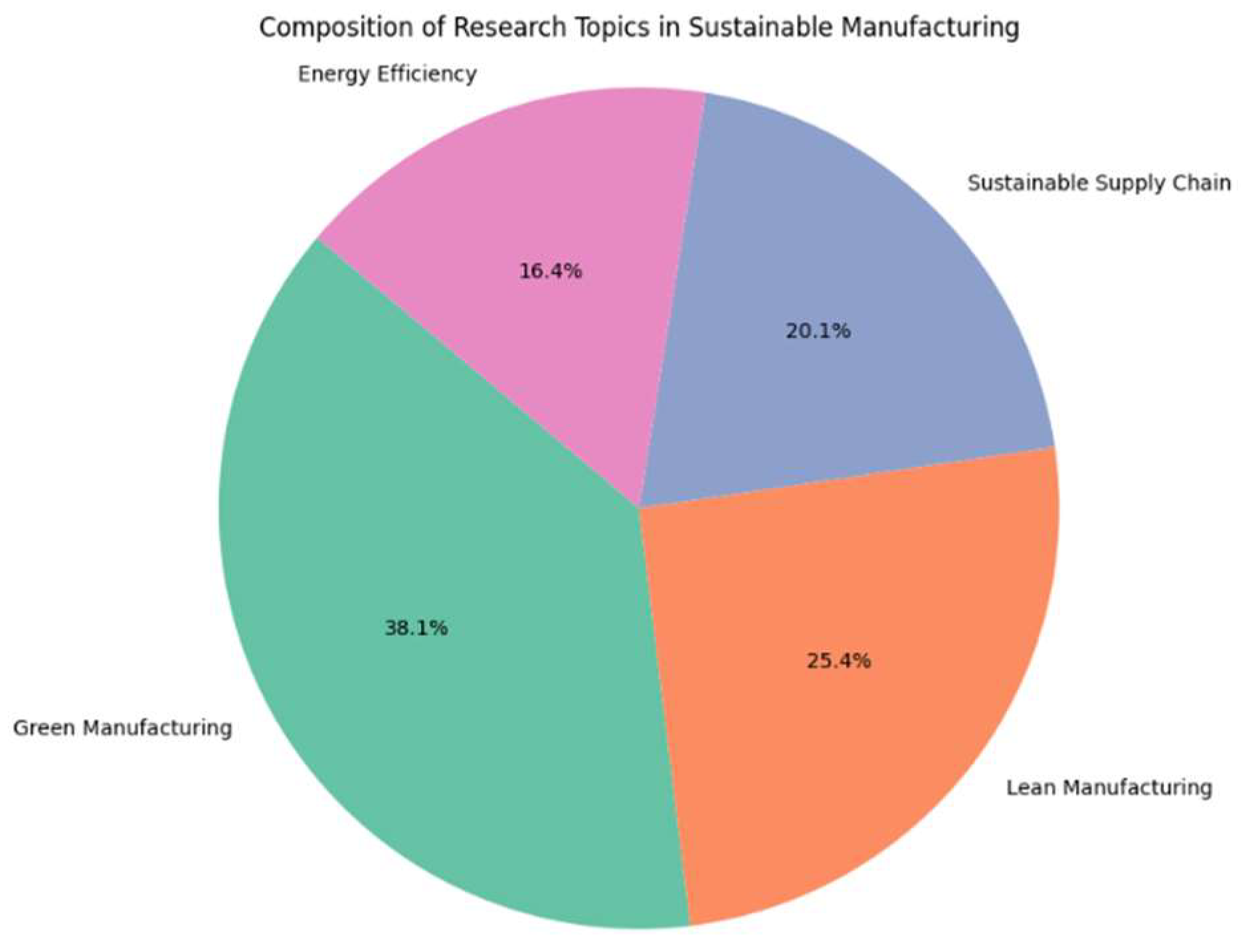 Preprints 143487 g003