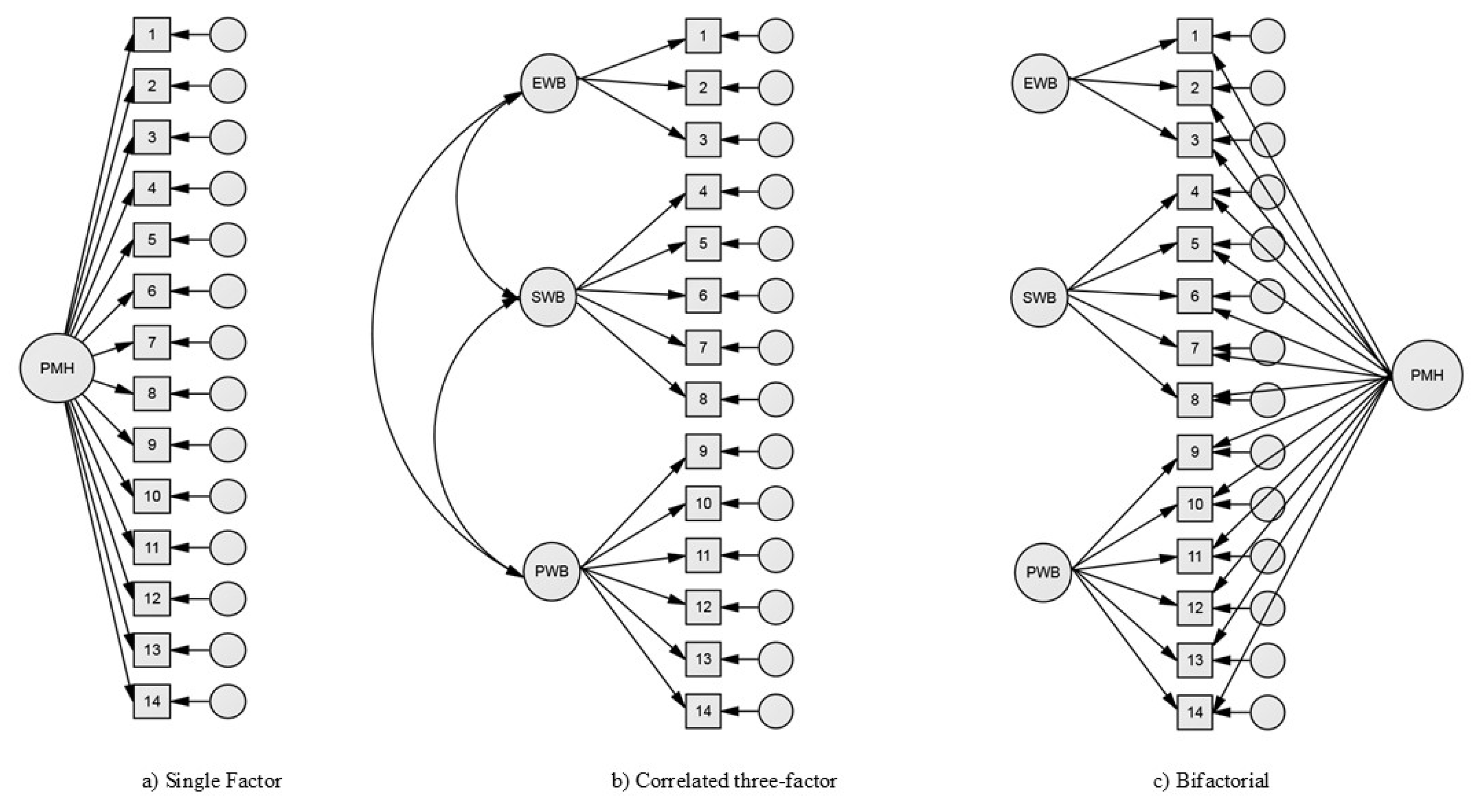 Preprints 149388 g001
