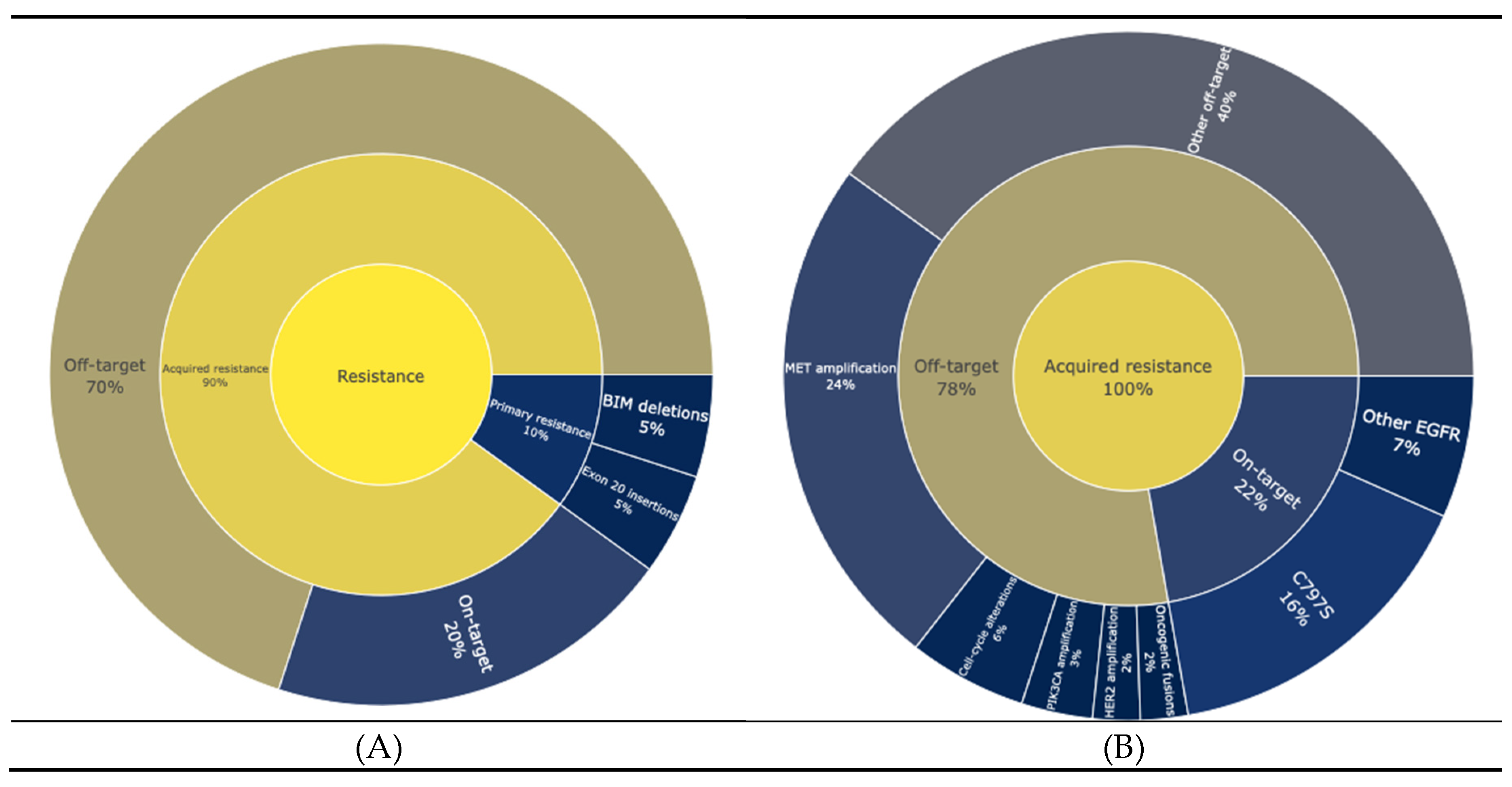 Preprints 164009 g001