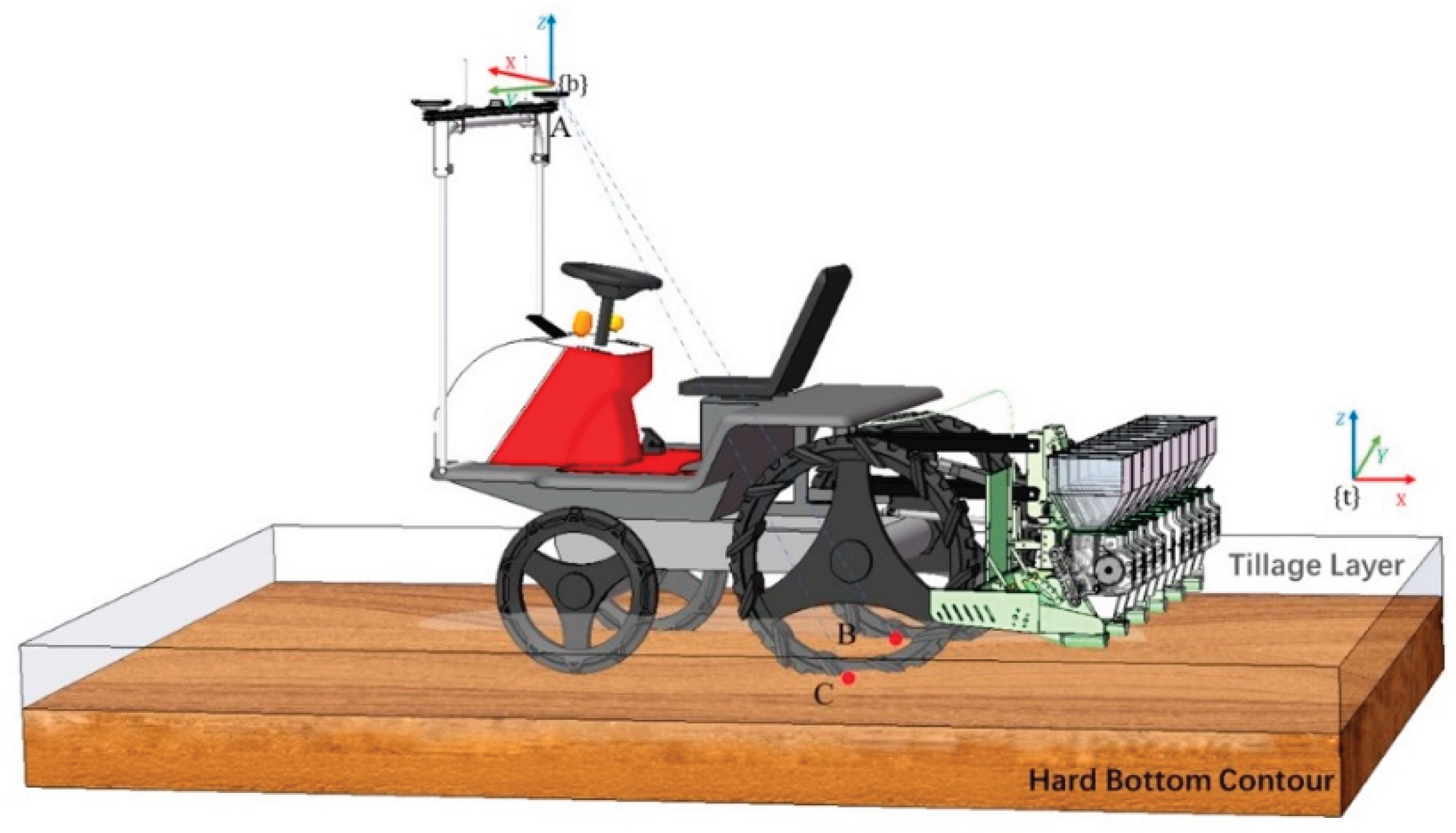 Preprints 186597 g002