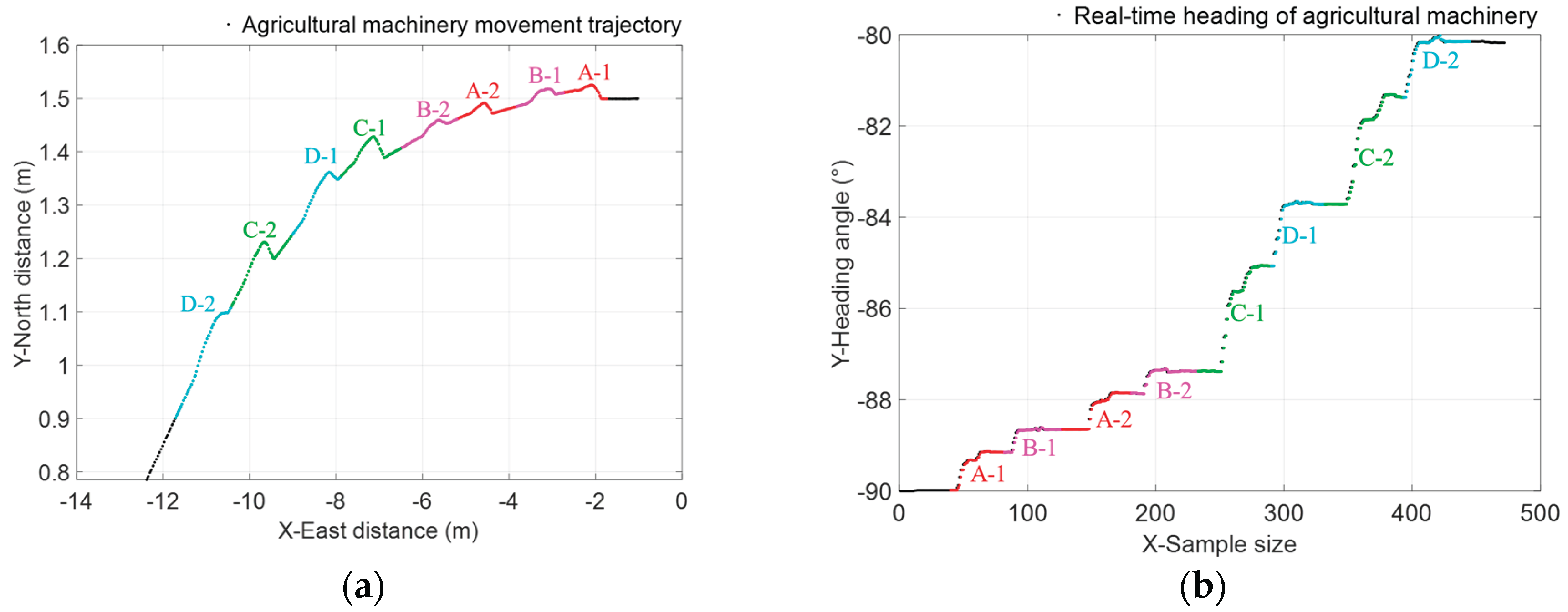 Preprints 186597 g013
