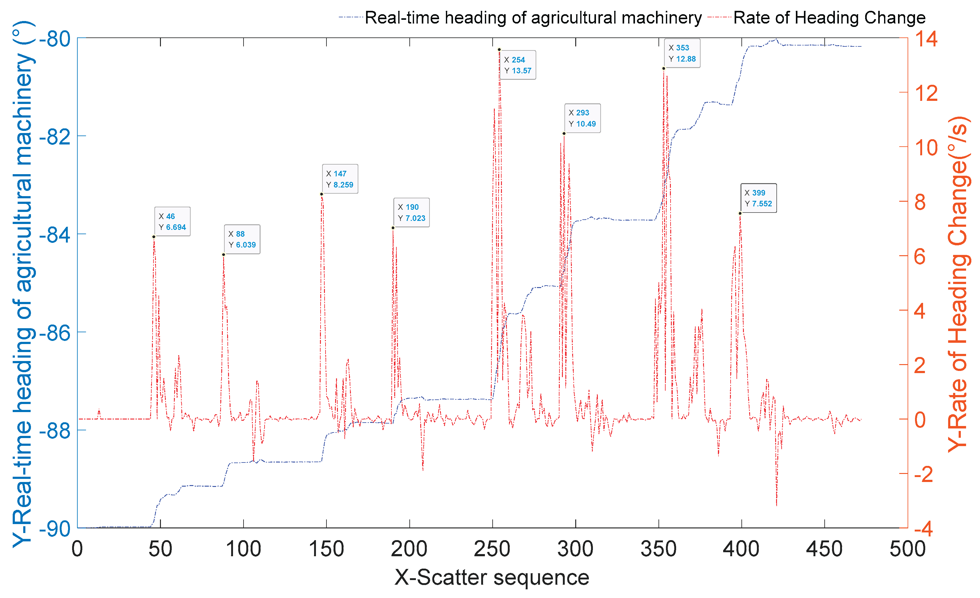 Preprints 186597 g014