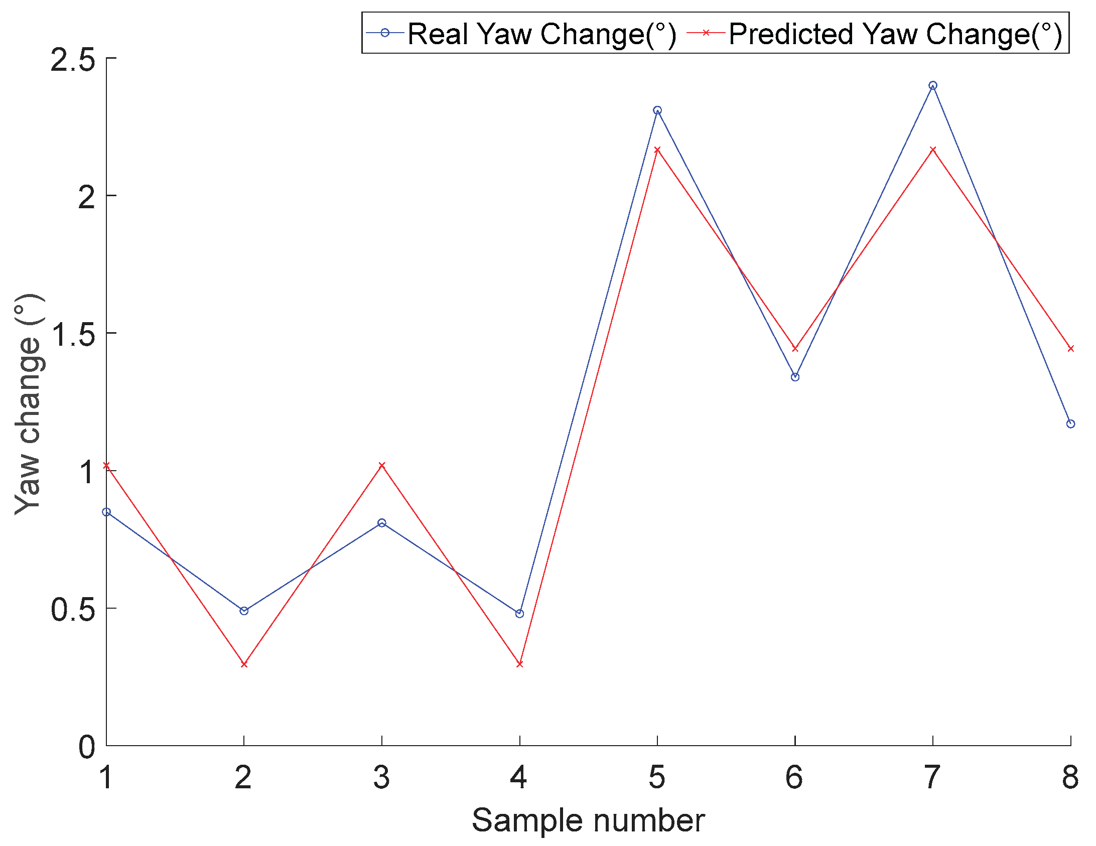 Preprints 186597 g015