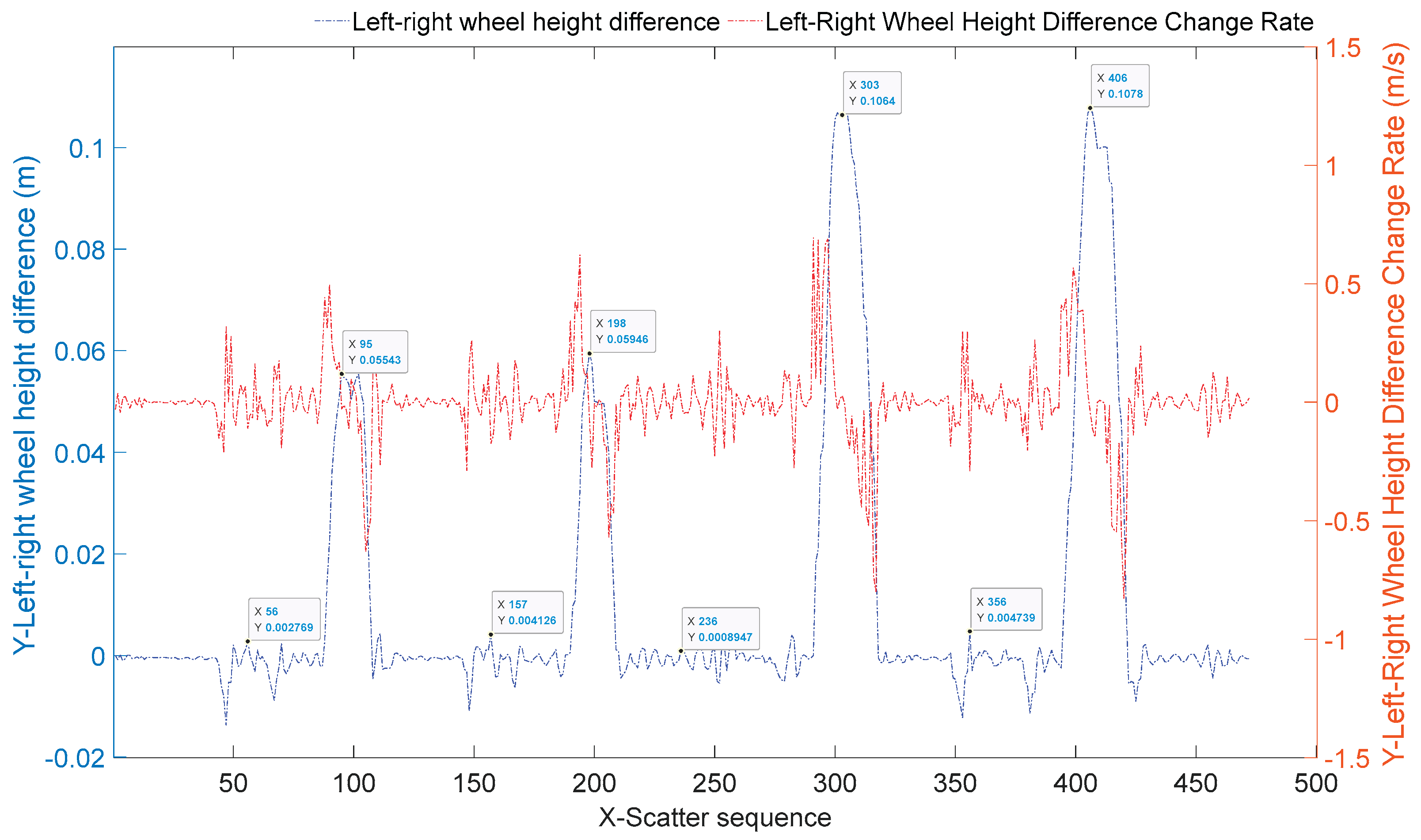 Preprints 186597 g016