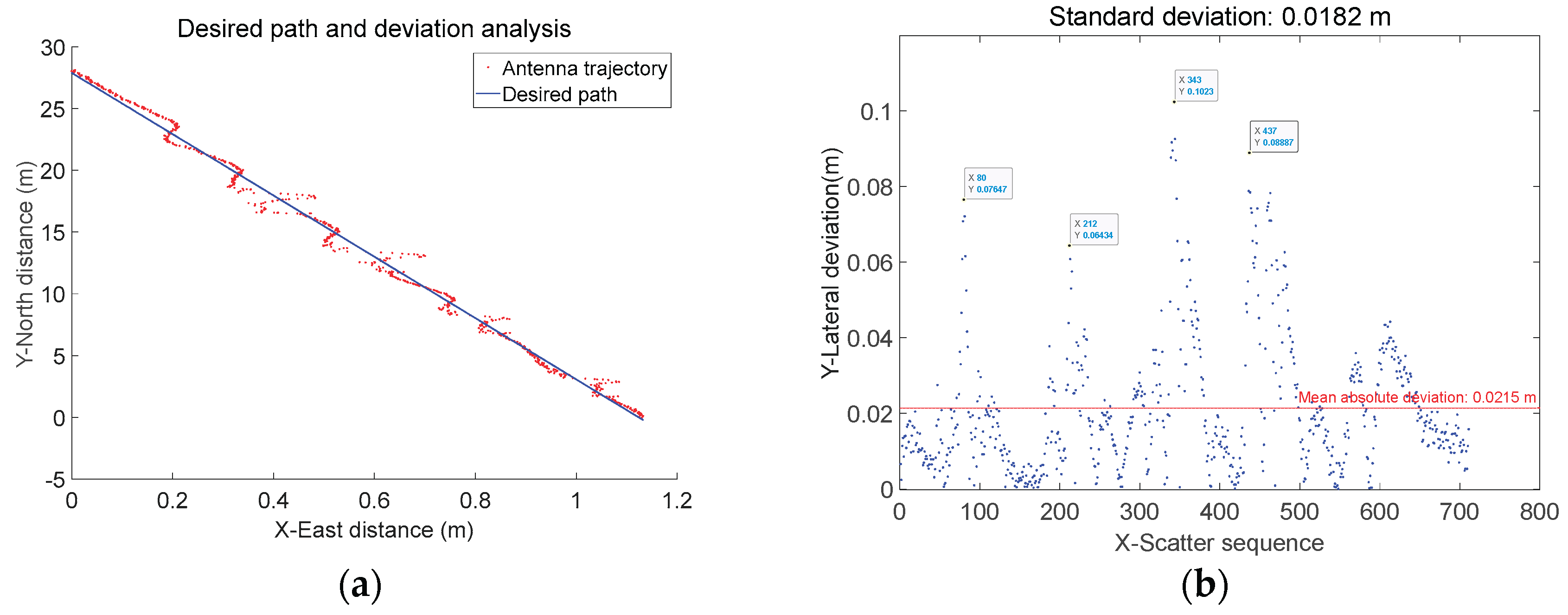 Preprints 186597 g019