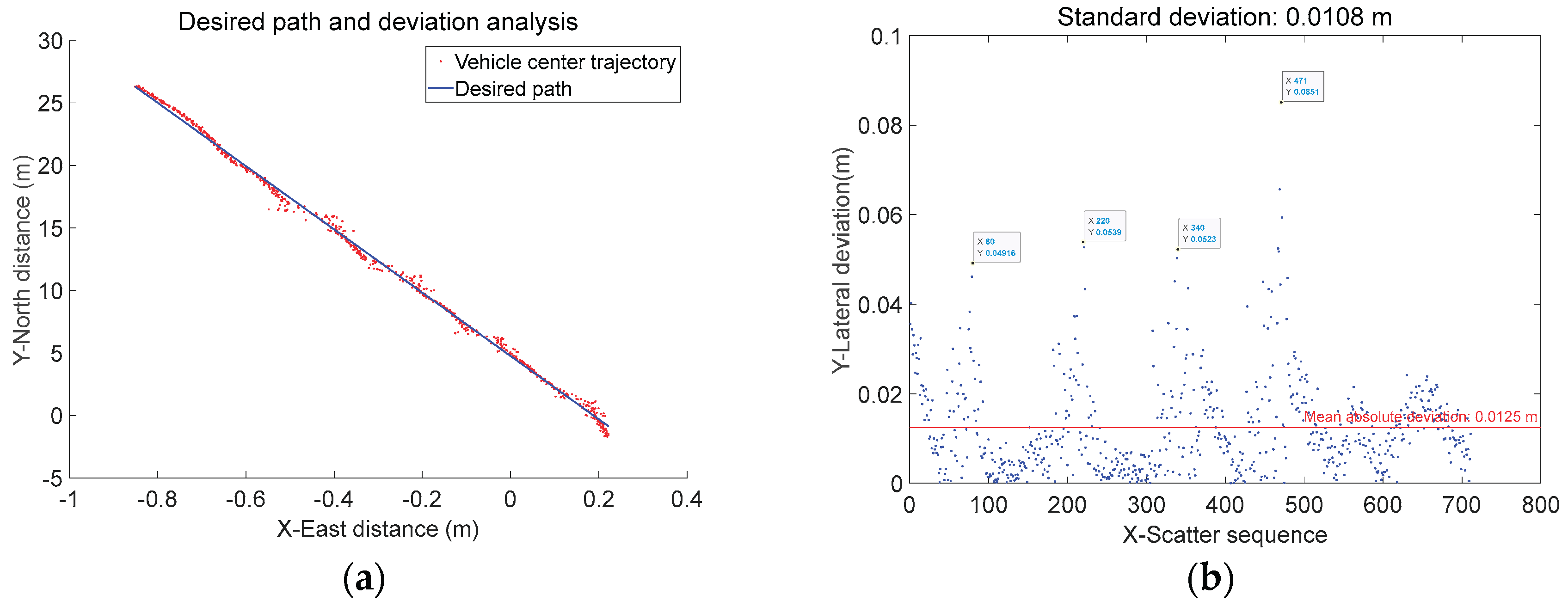Preprints 186597 g020