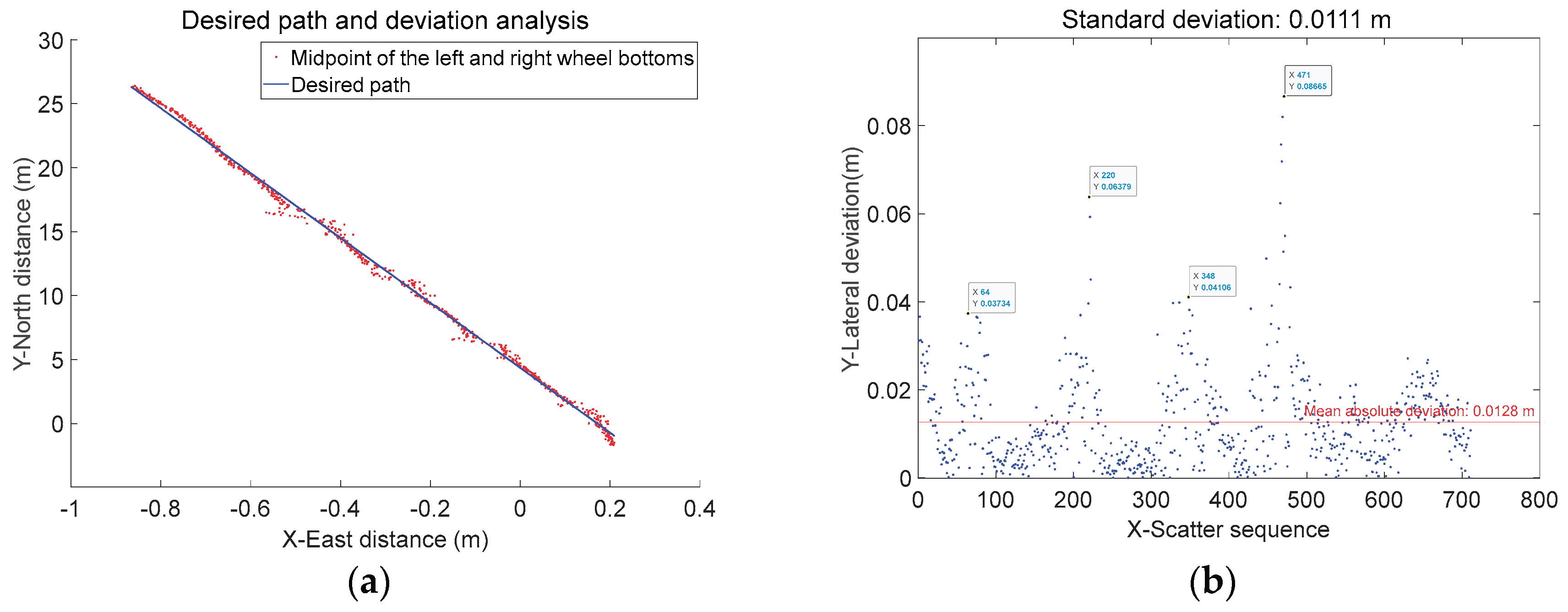 Preprints 186597 g021