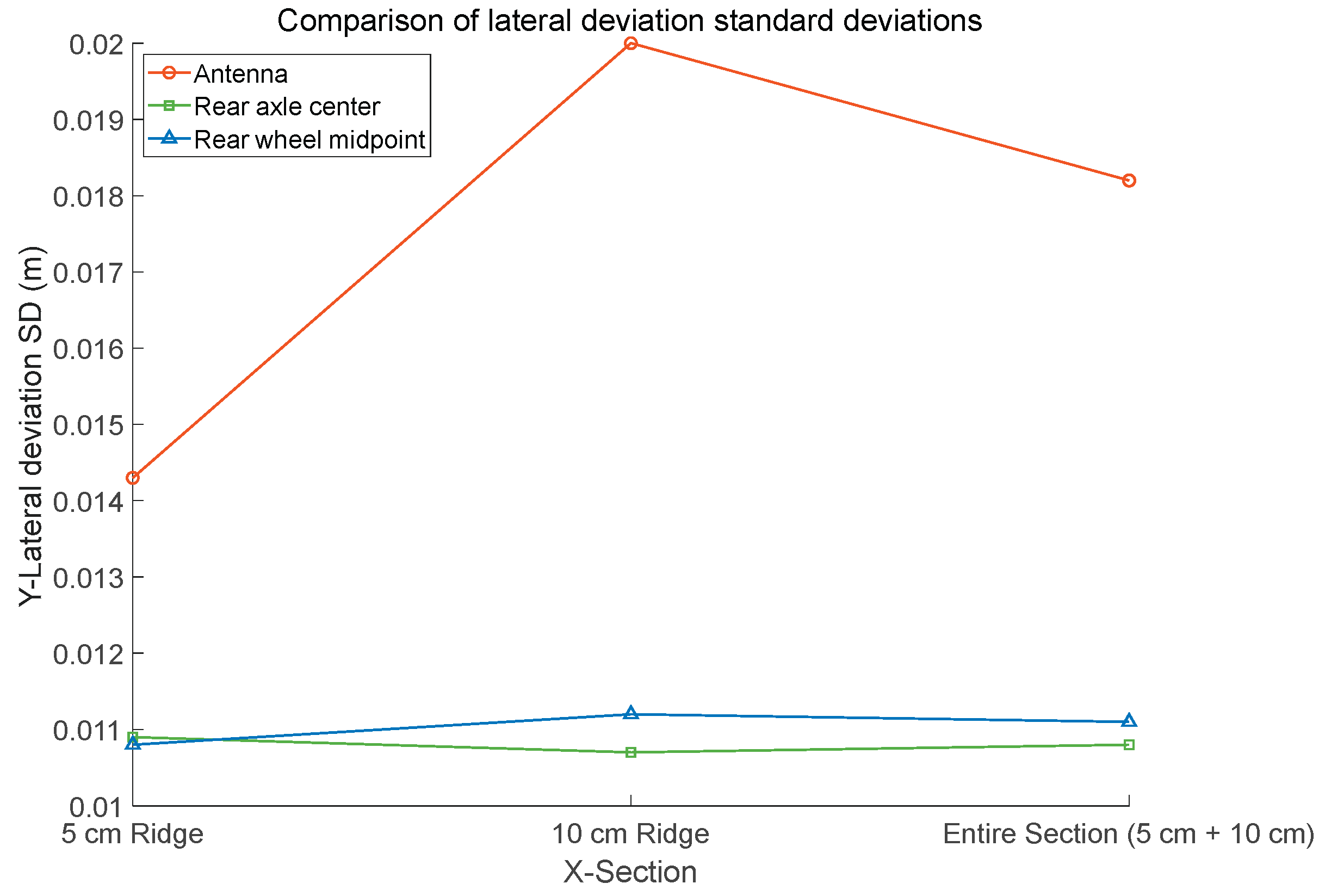 Preprints 186597 g022