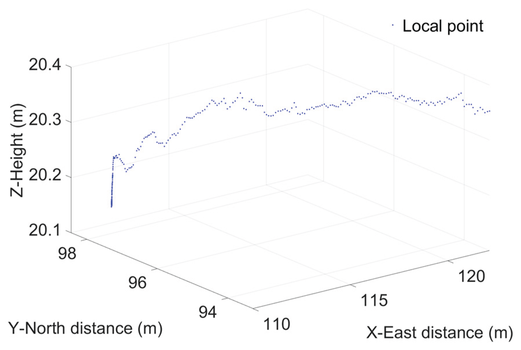 Preprints 186597 g024