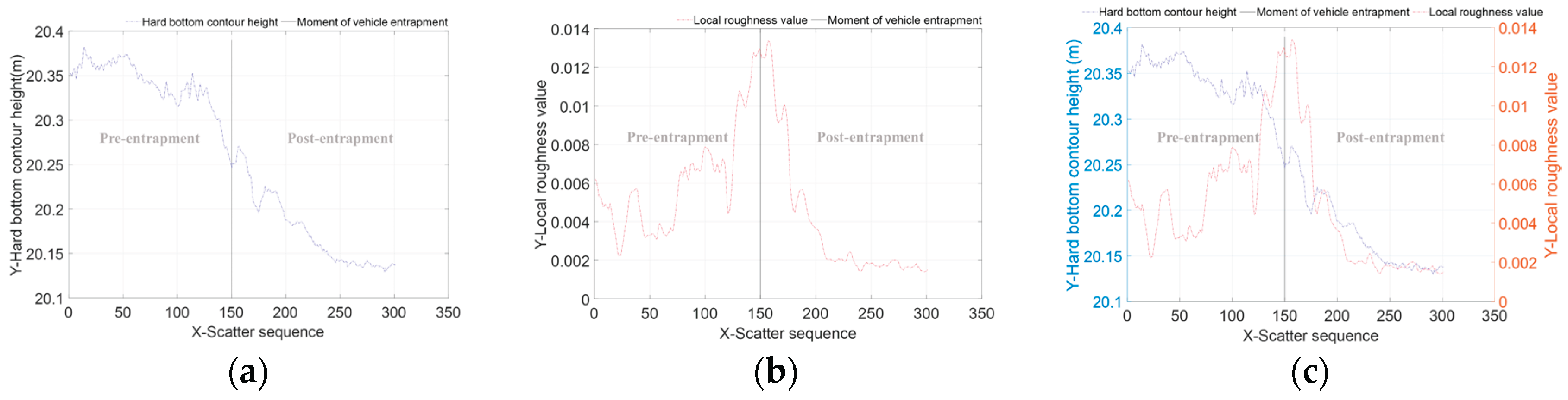 Preprints 186597 g025