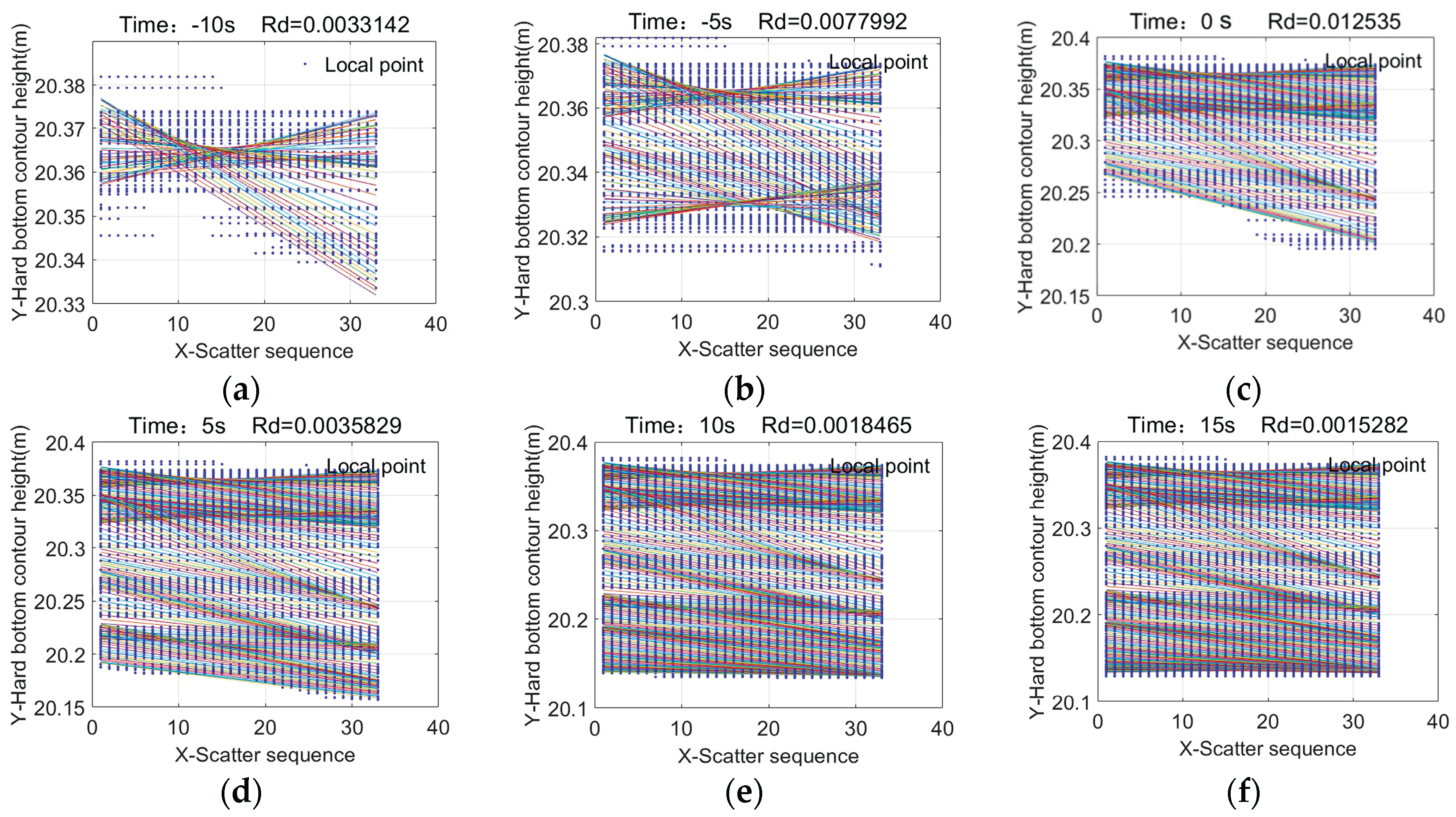 Preprints 186597 g026