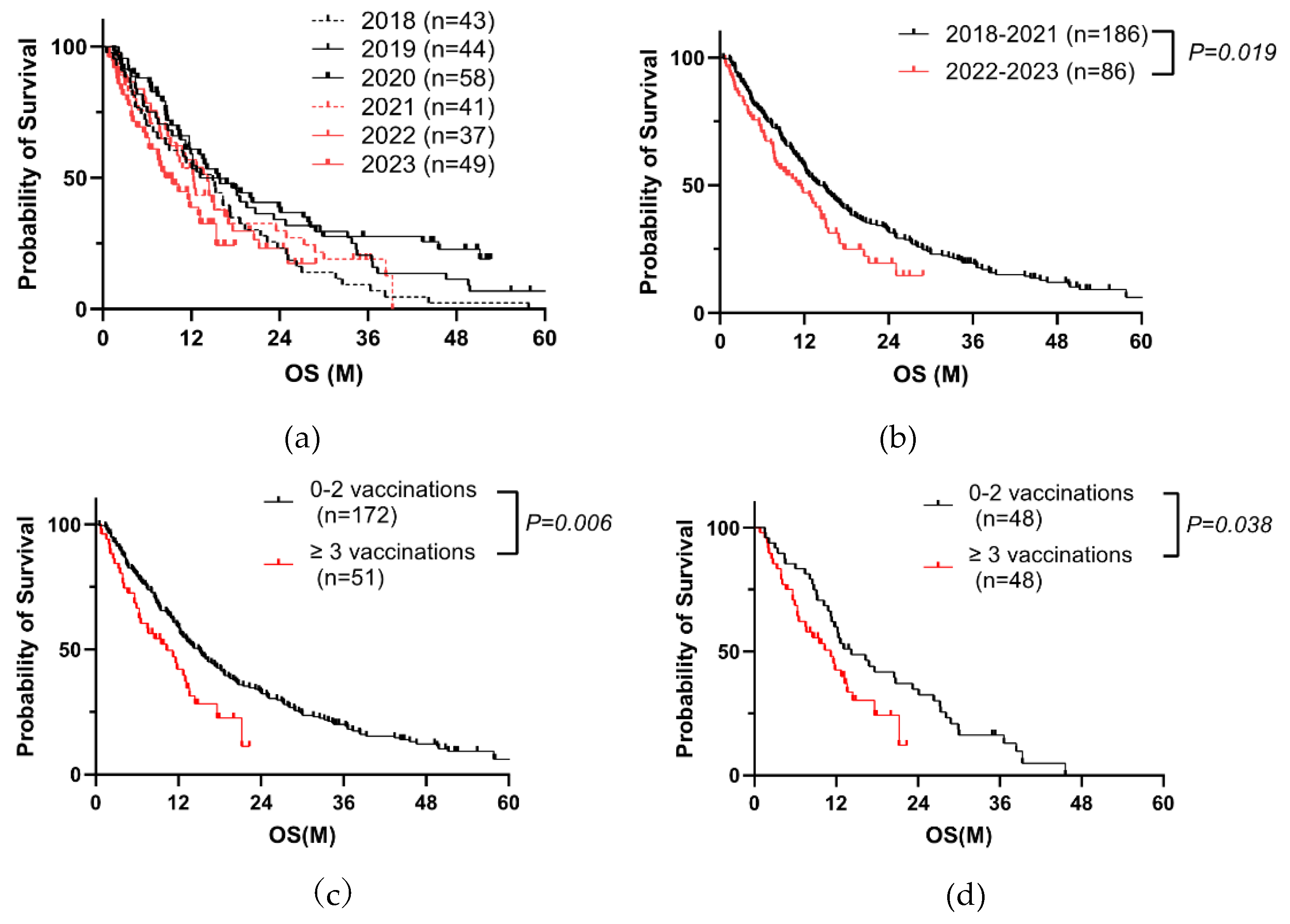 Preprints 158008 g002