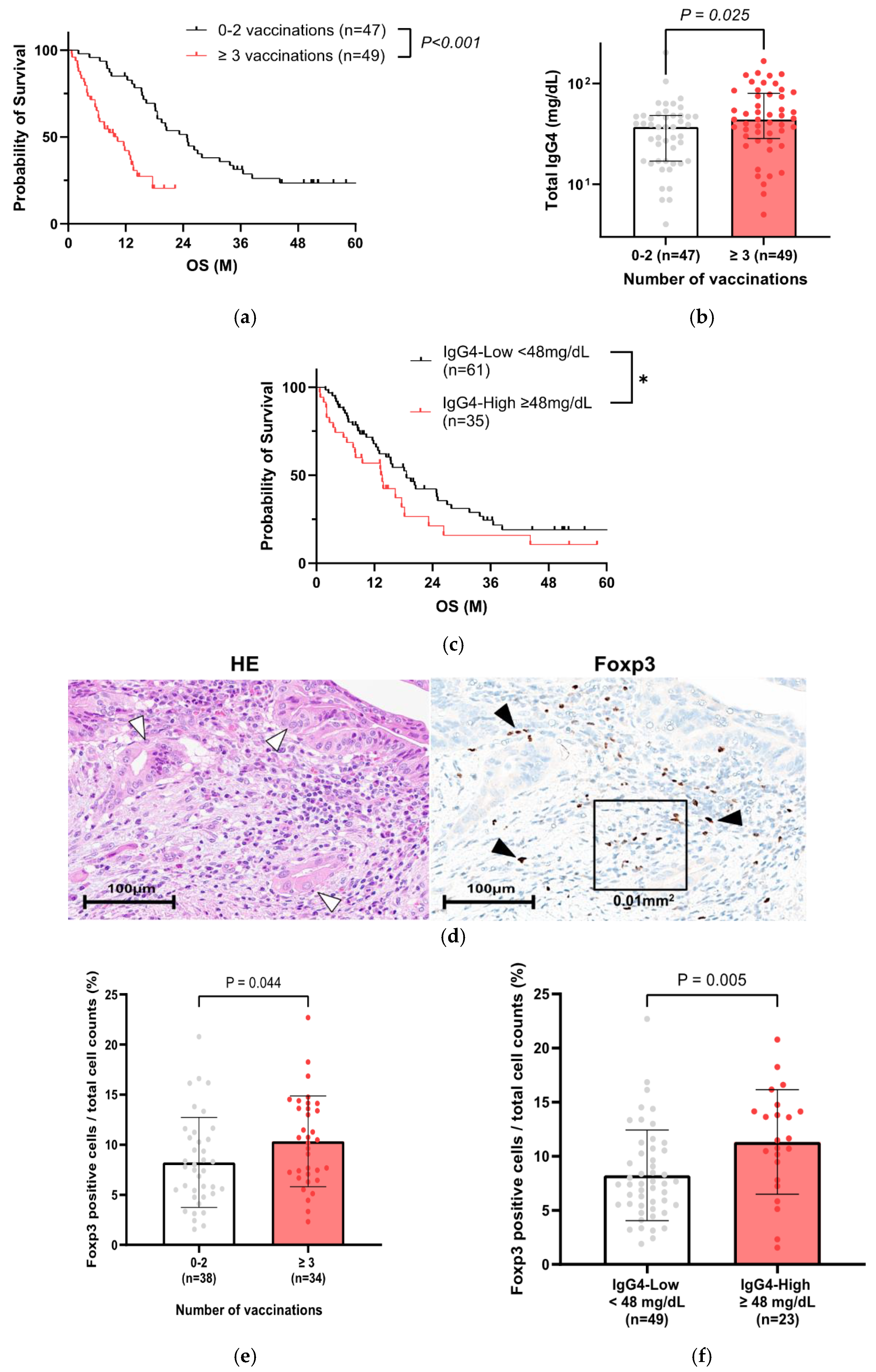 Preprints 158008 g003