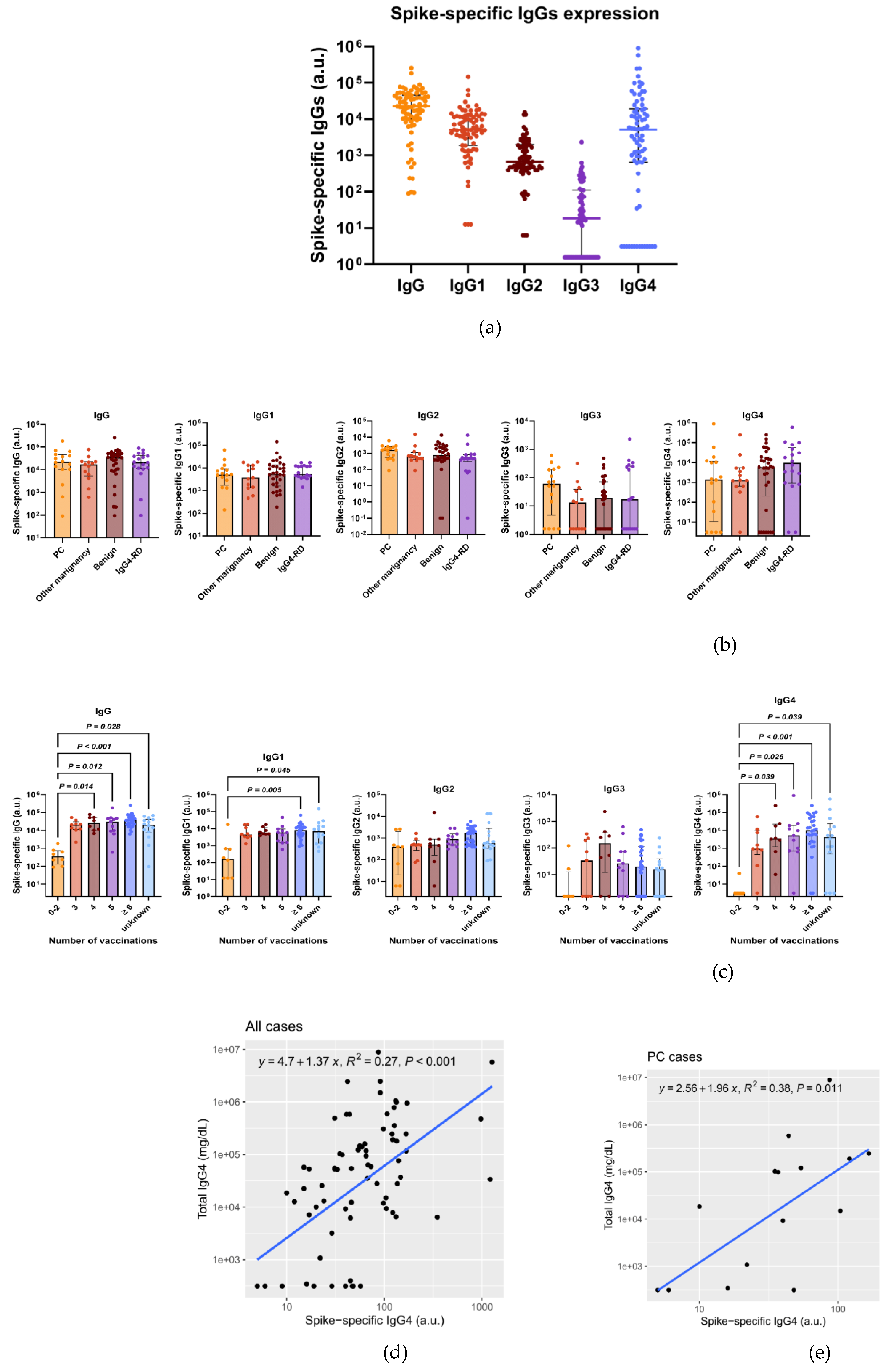 Preprints 158008 g004