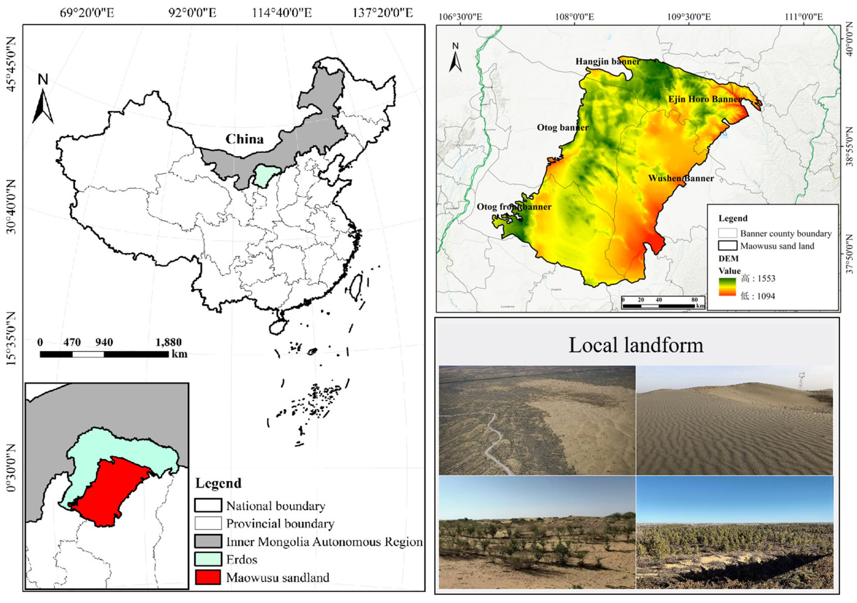 Preprints 155765 g001