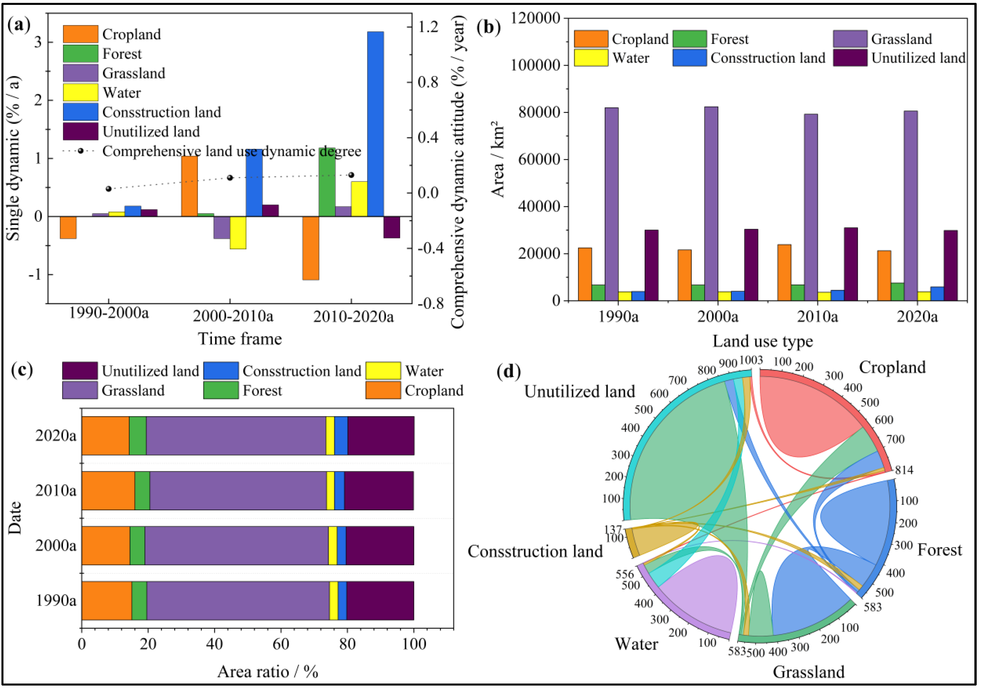 Preprints 155765 g003