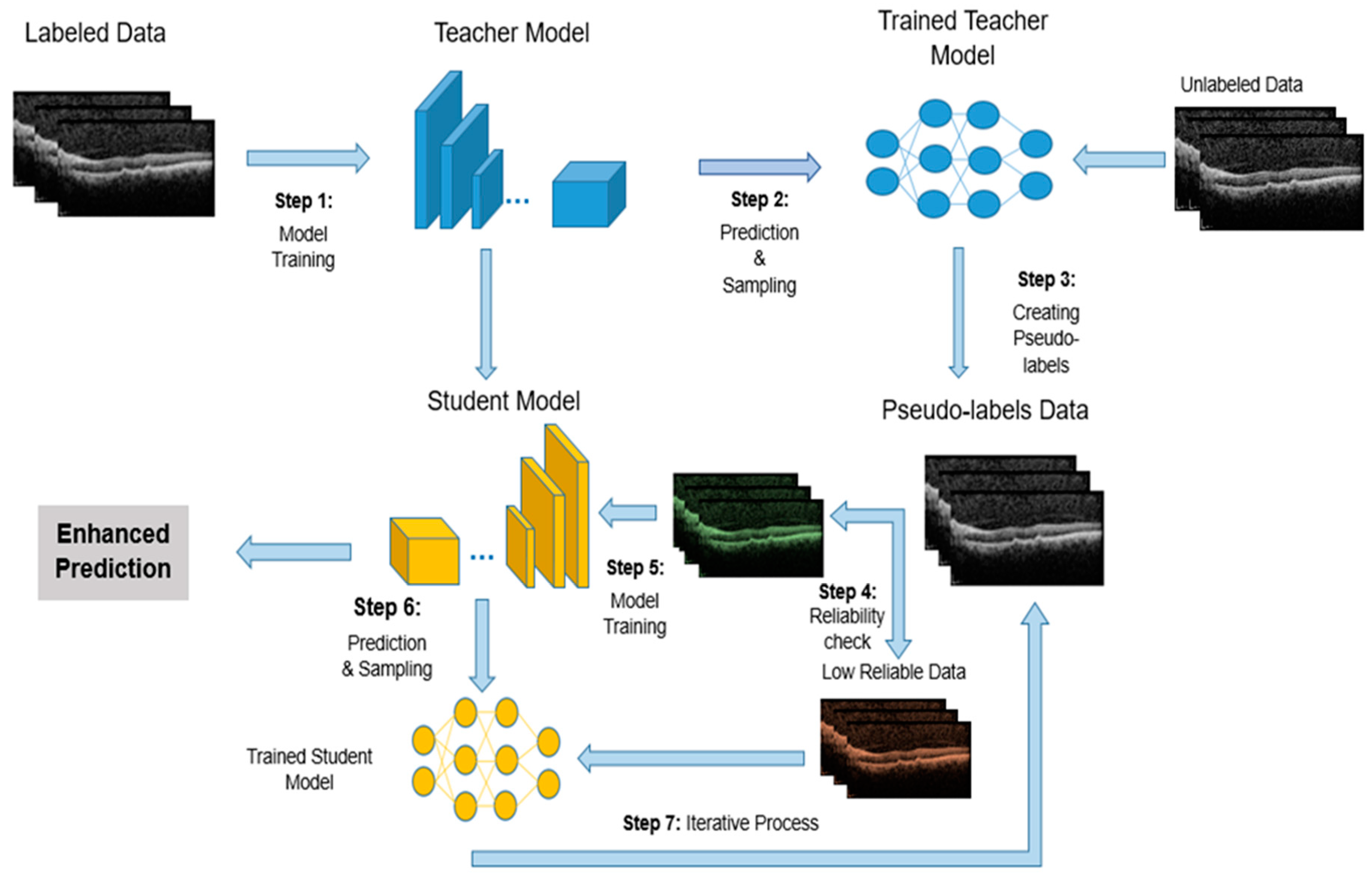 Preprints 148040 g002