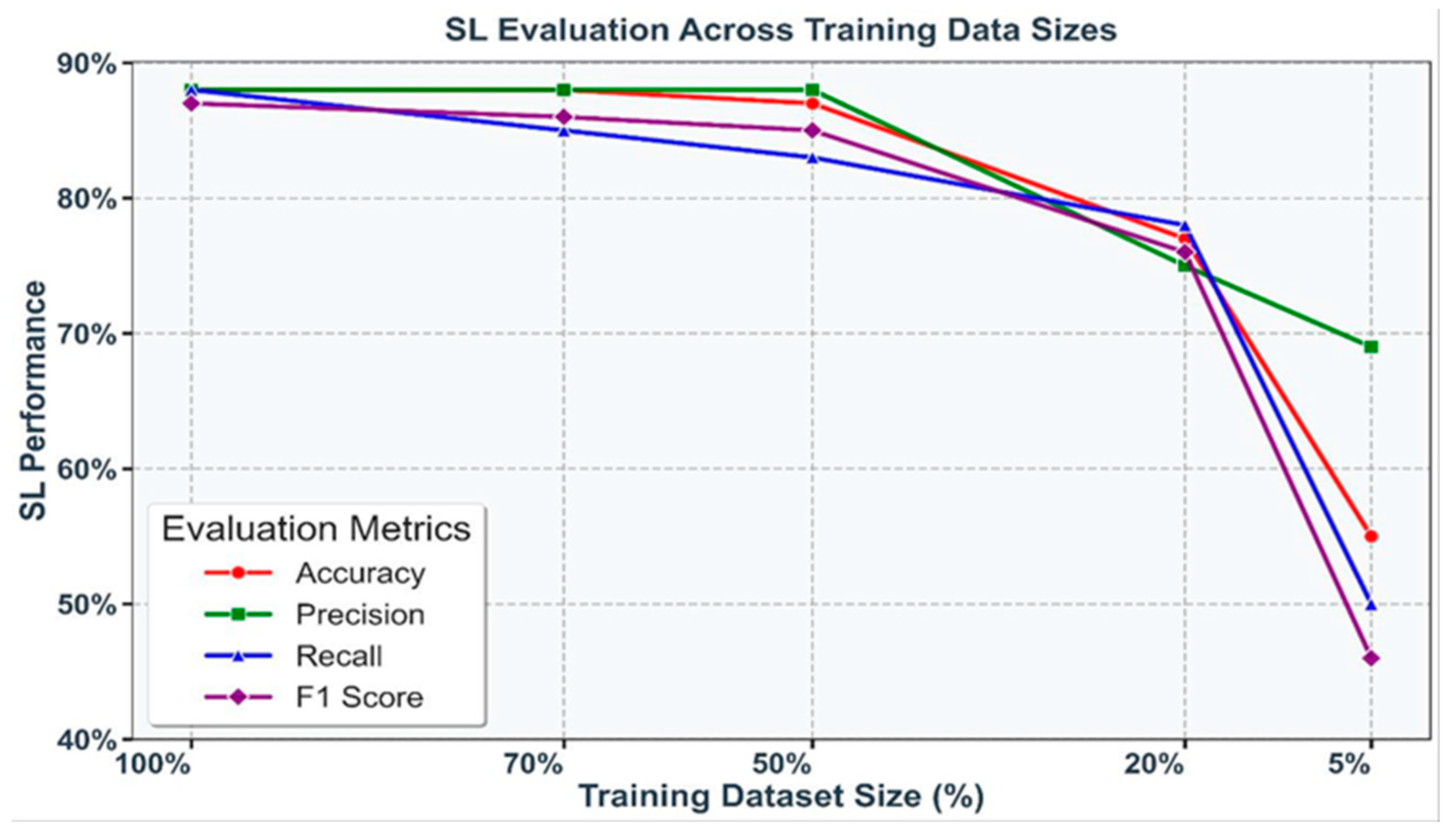 Preprints 148040 g003
