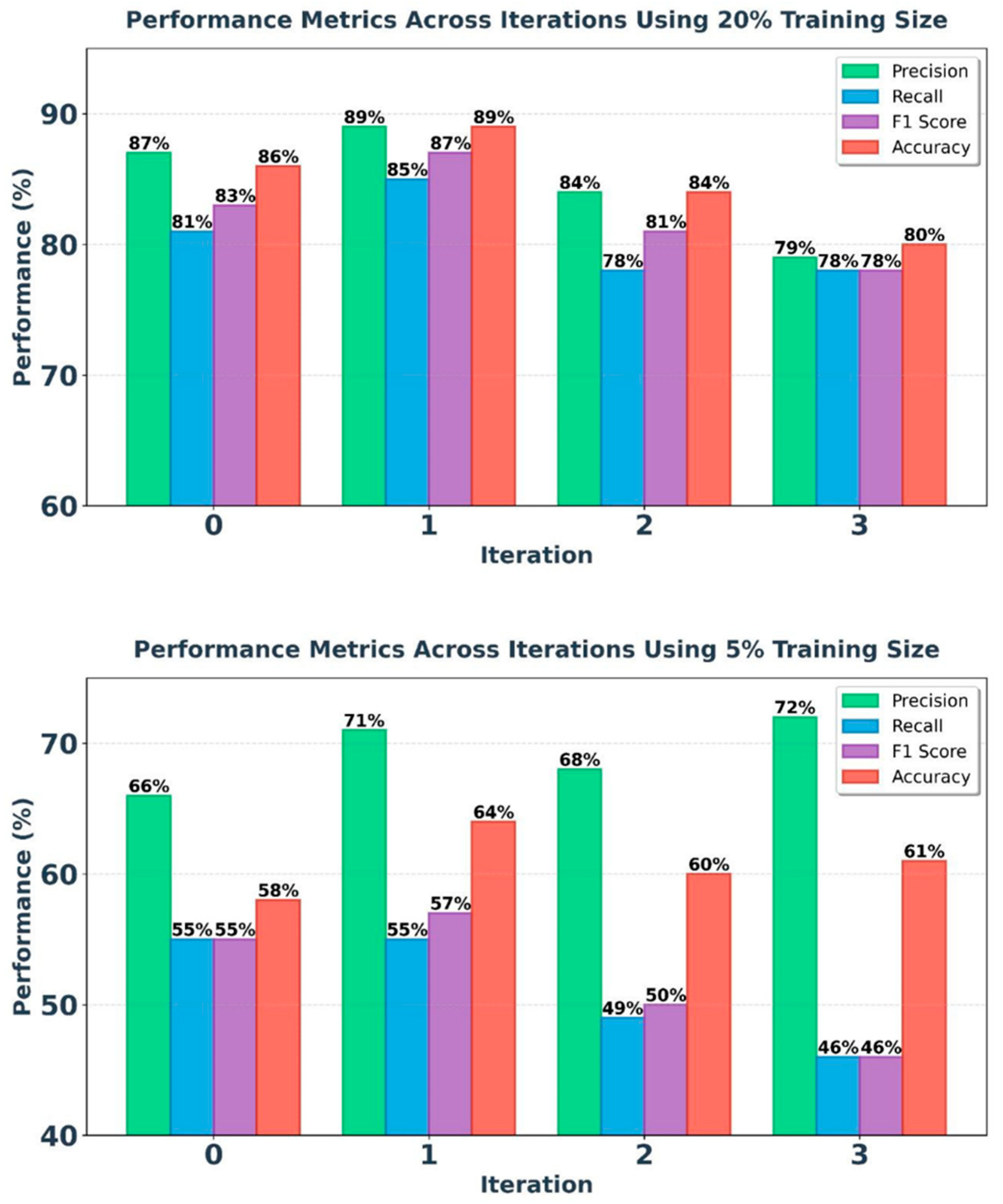 Preprints 148040 g004