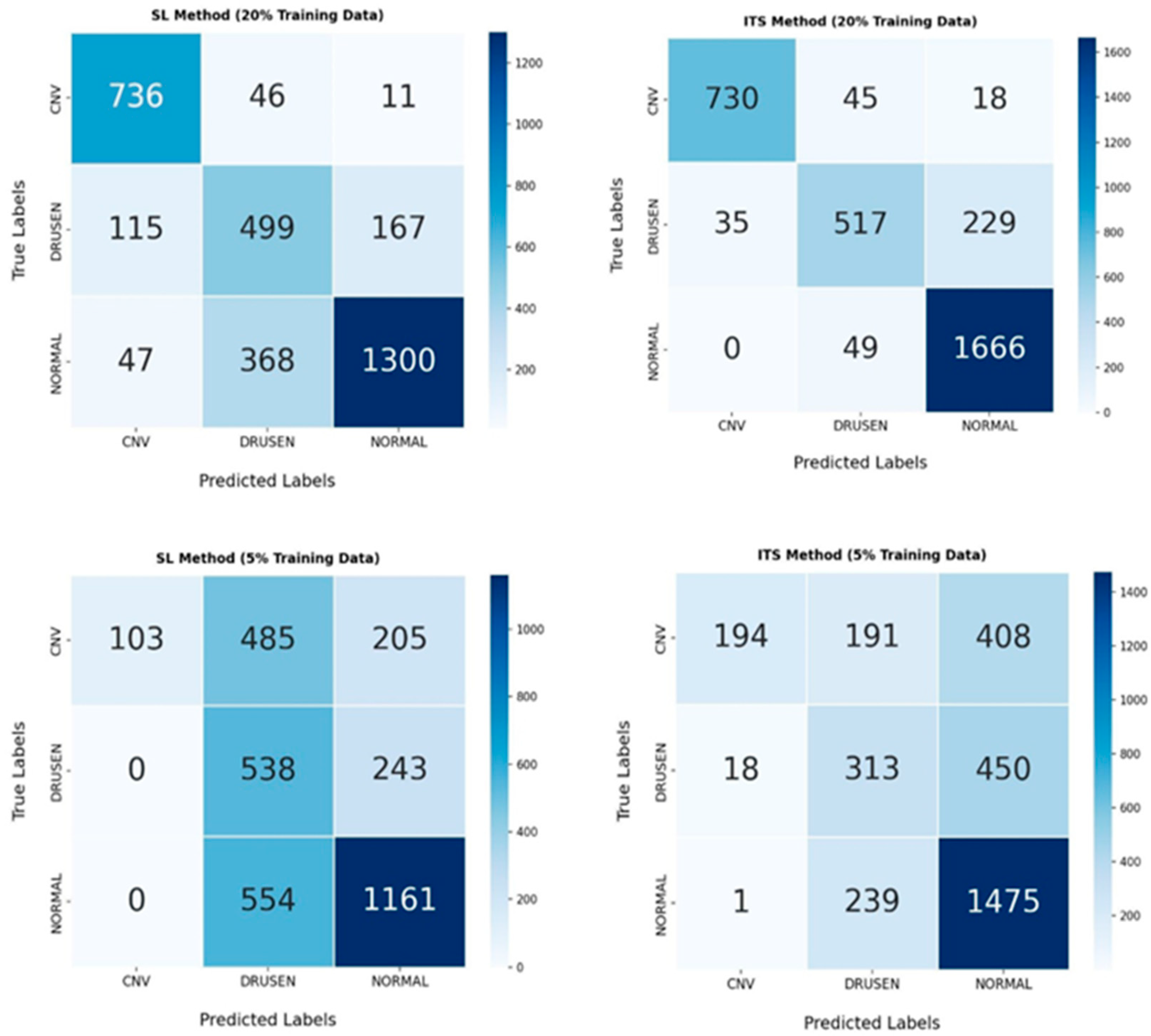 Preprints 148040 g005