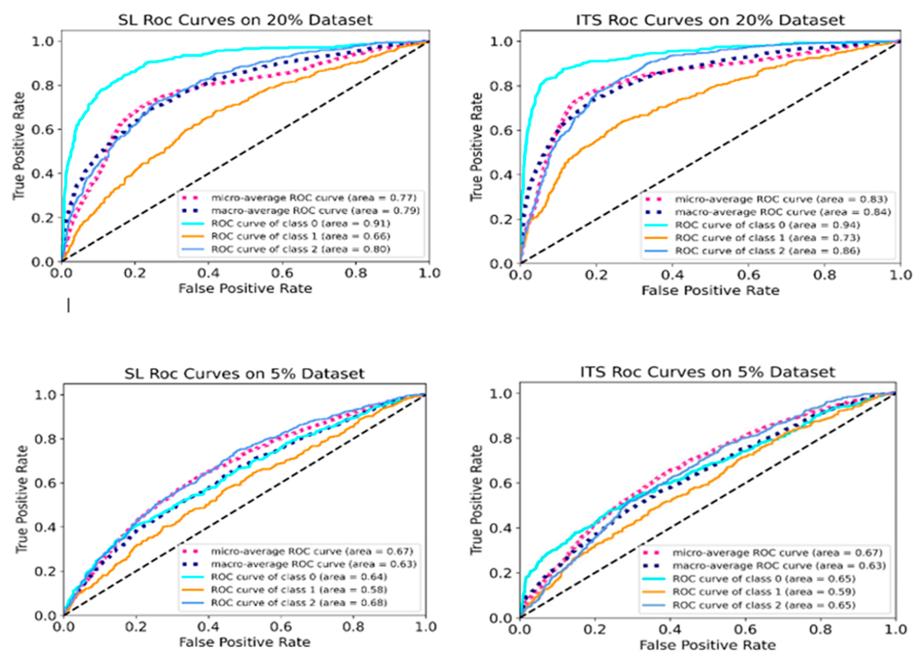 Preprints 148040 g006