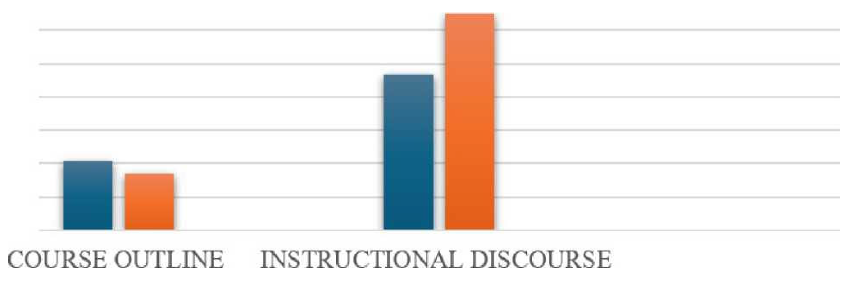 Preprints 180965 g002