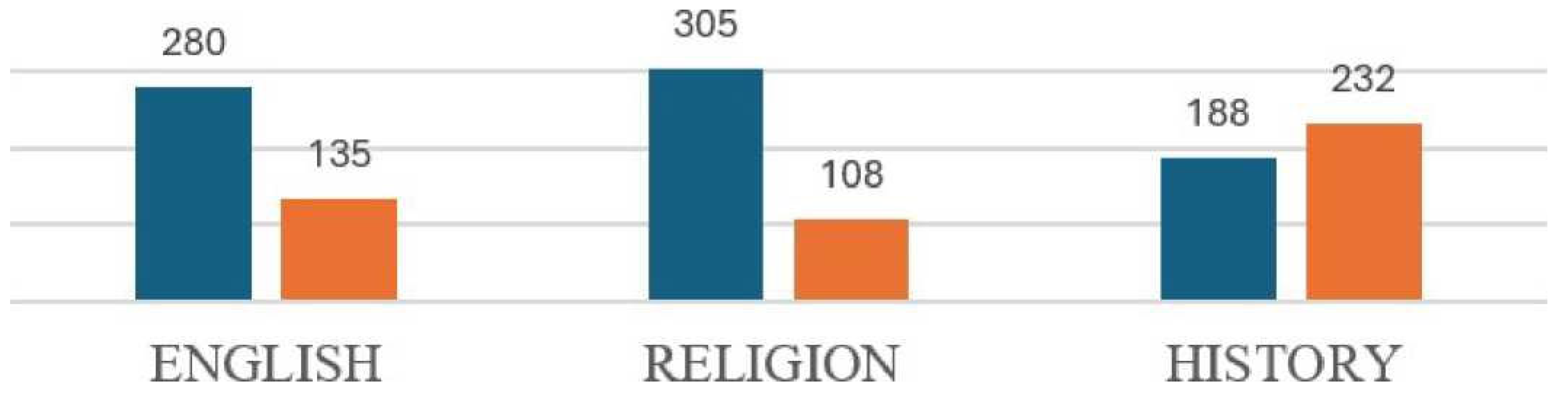 Preprints 180965 g005