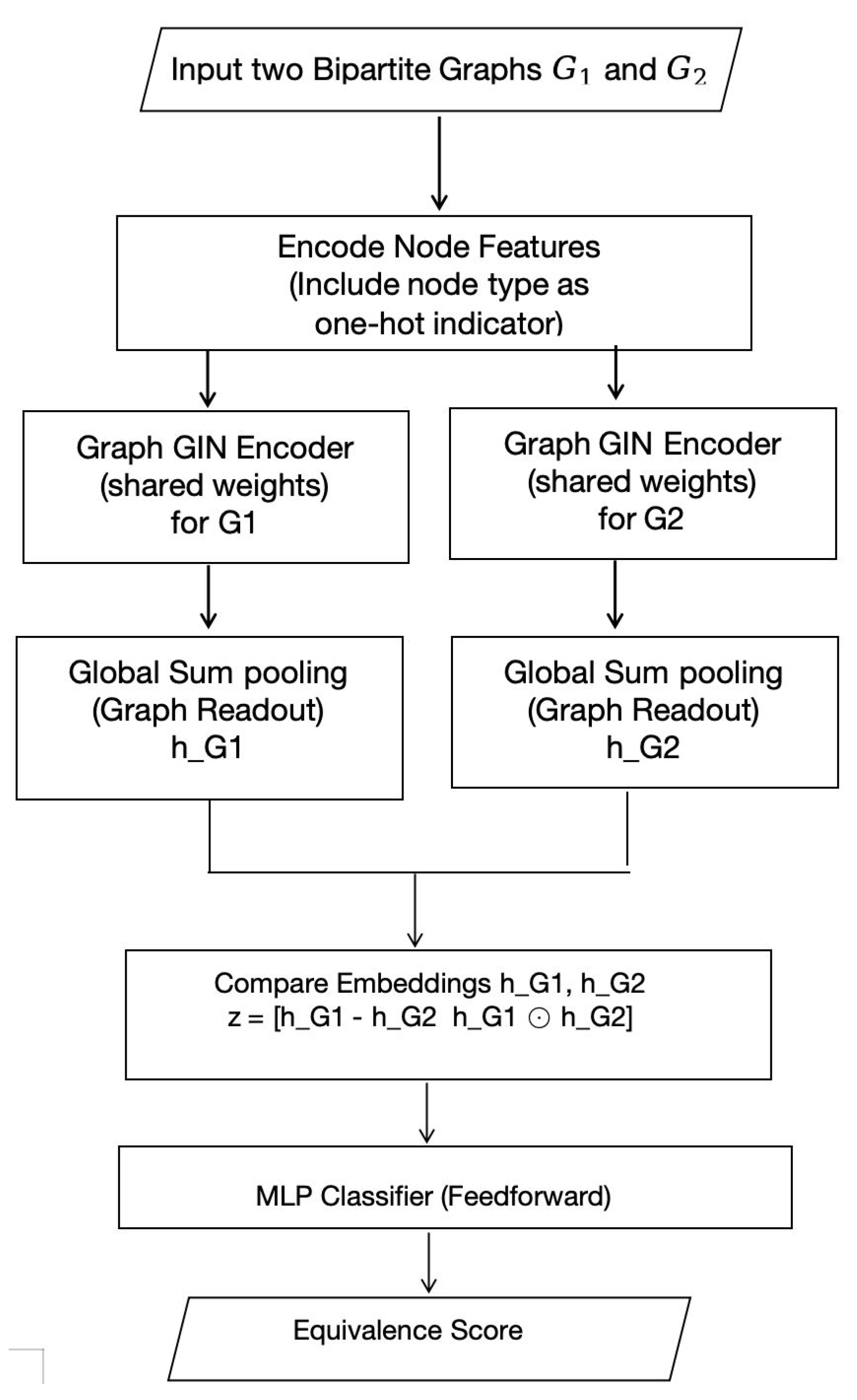 Preprints 181015 g001