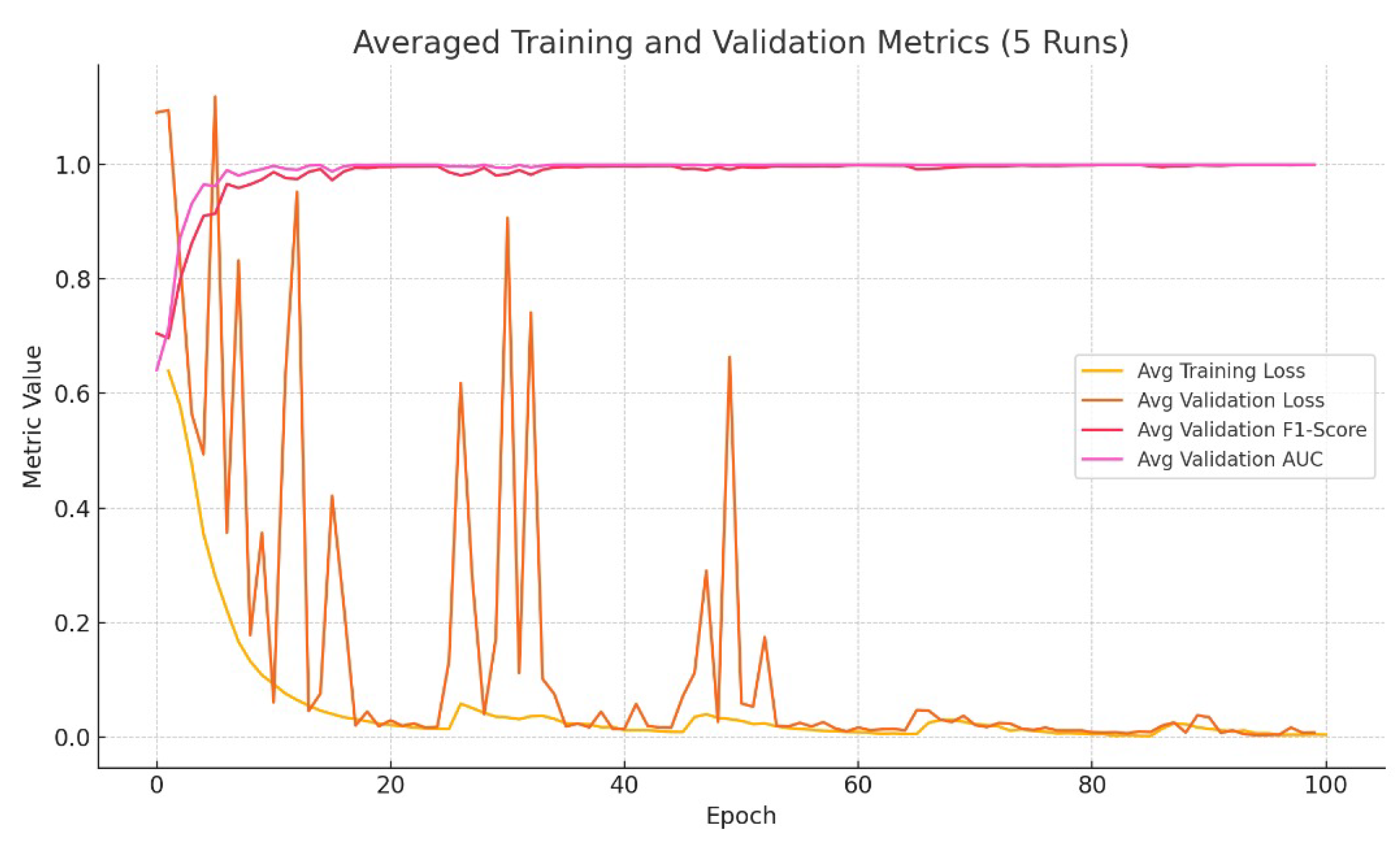 Preprints 181015 g002