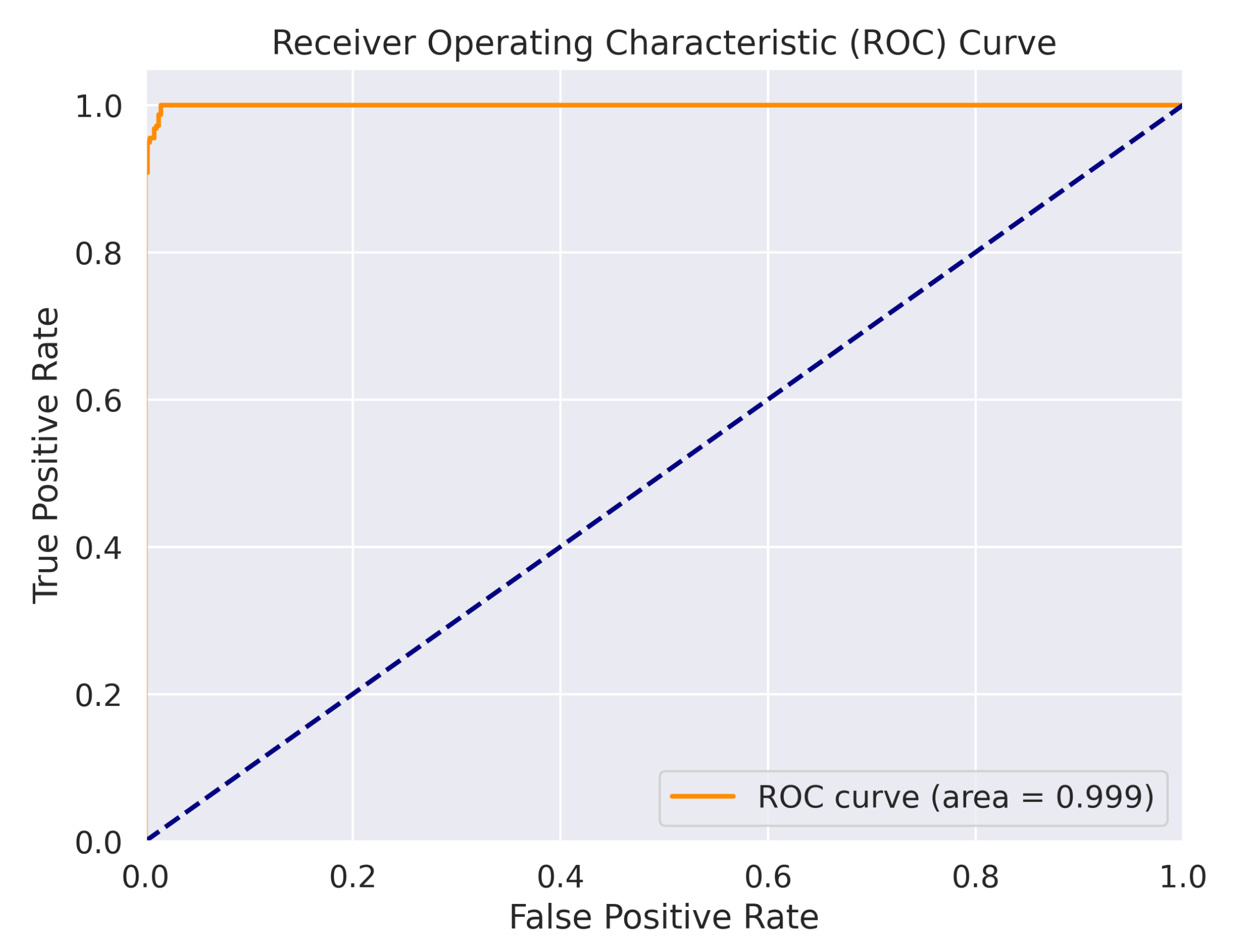 Preprints 181015 g003