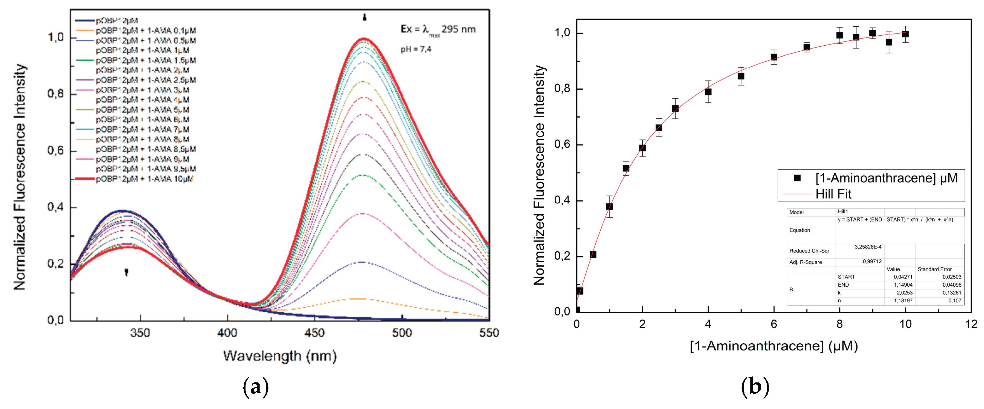 Preprints 185897 g002