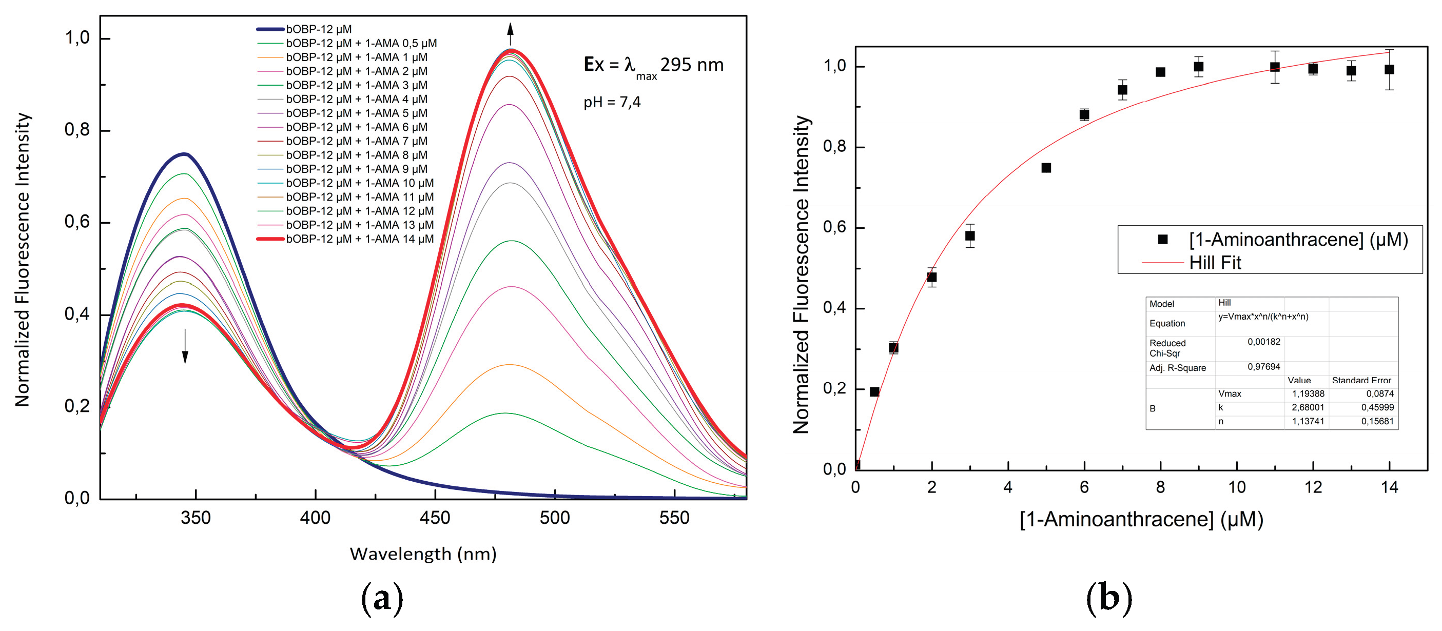 Preprints 185897 g003
