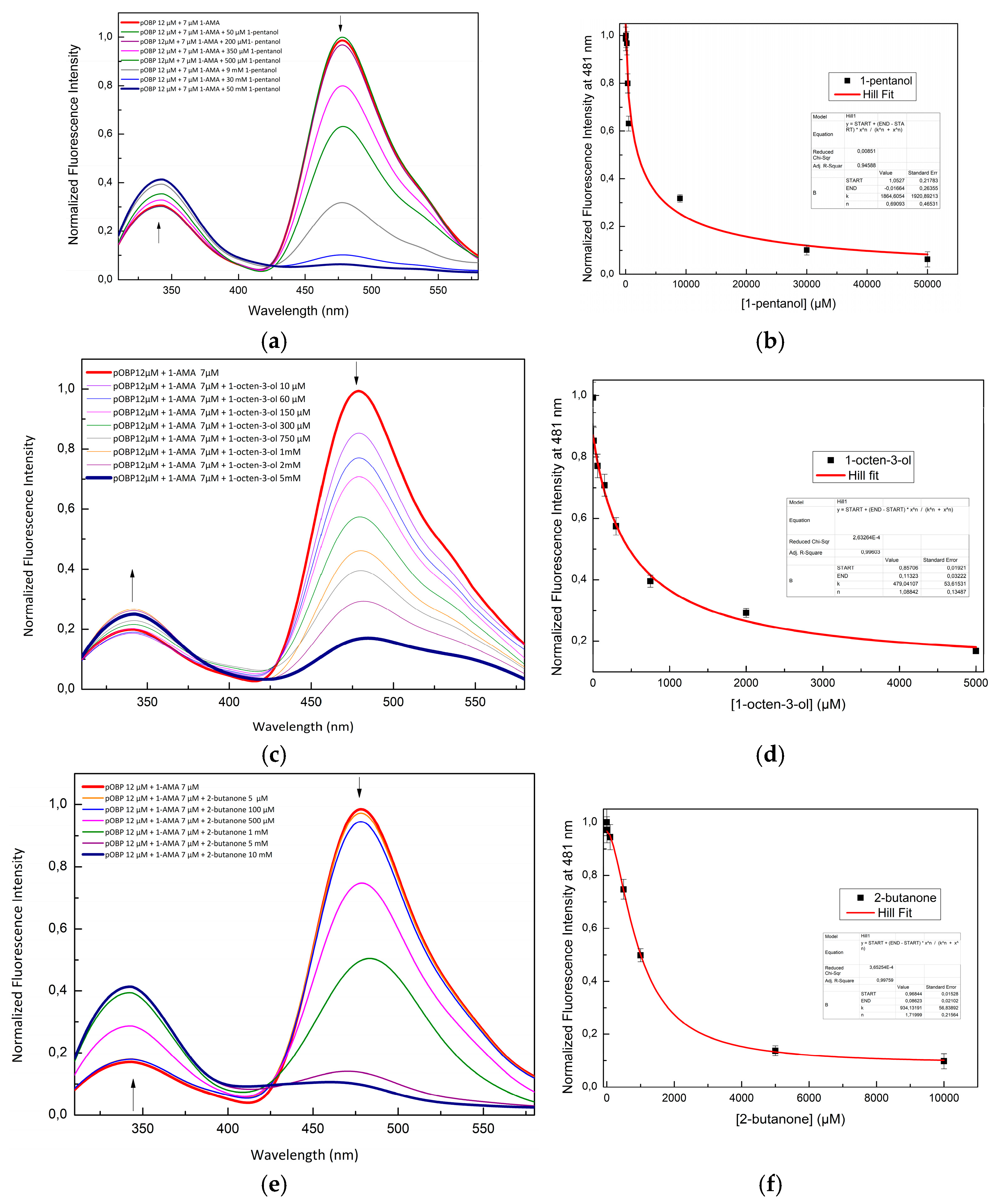 Preprints 185897 g004