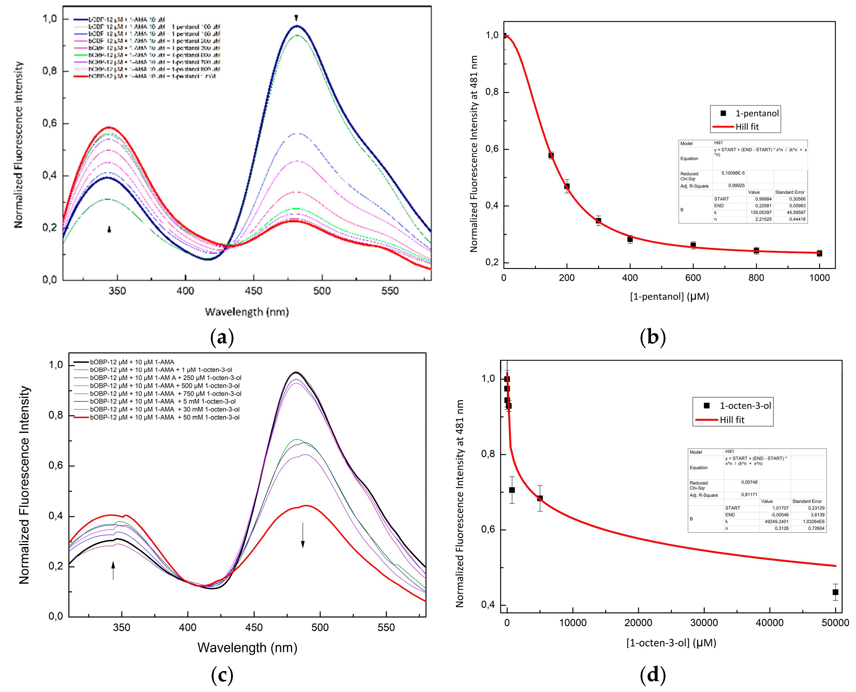 Preprints 185897 g005