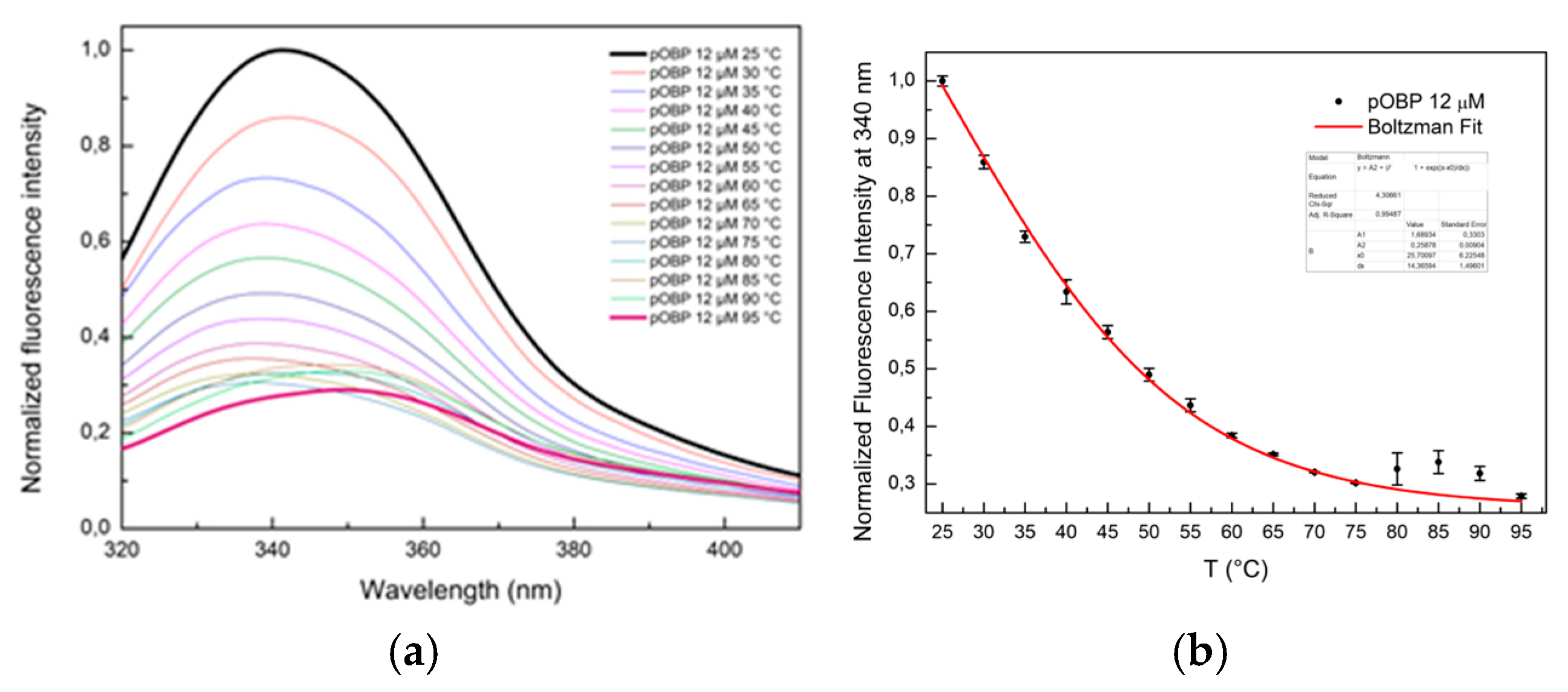 Preprints 185897 g006