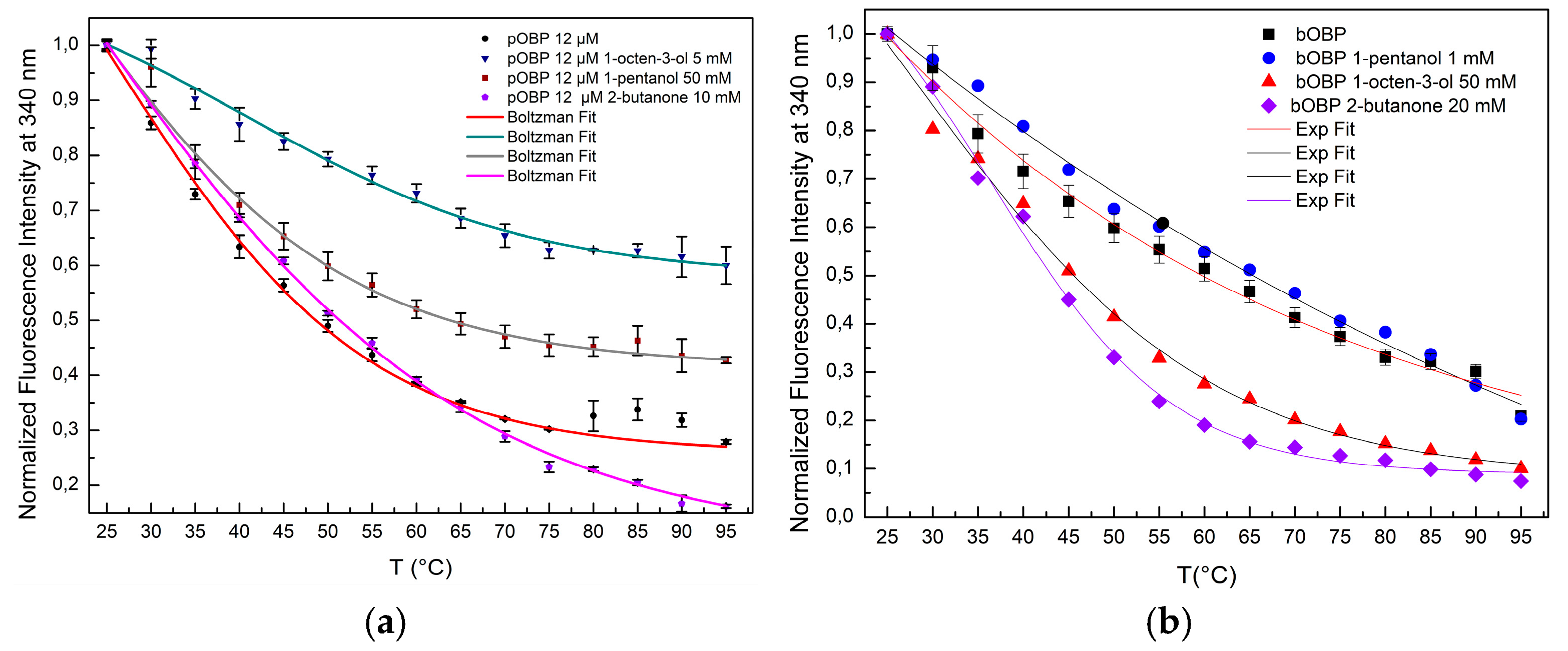 Preprints 185897 g008