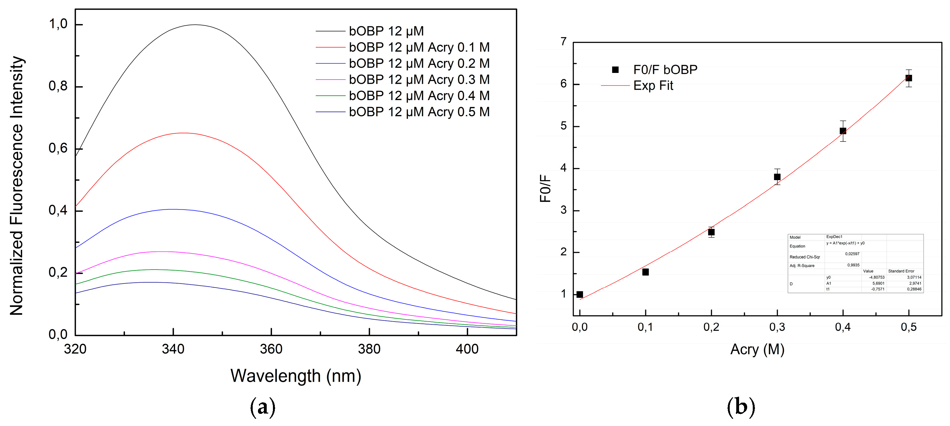 Preprints 185897 g010