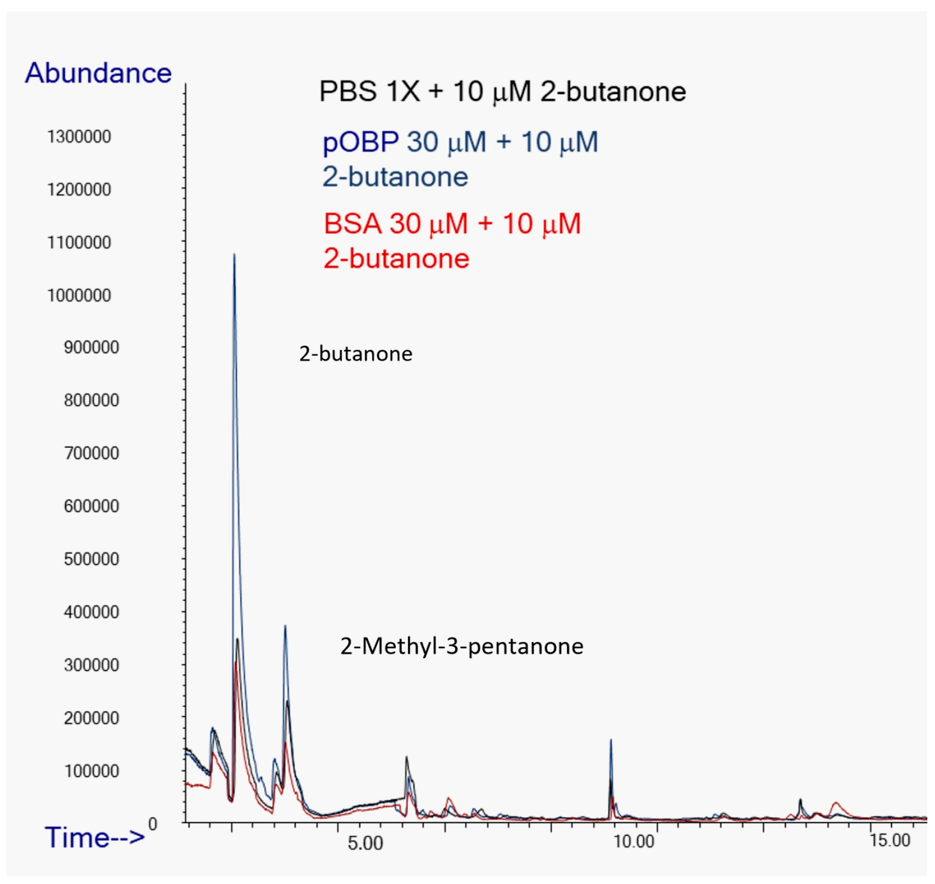 Preprints 185897 g011
