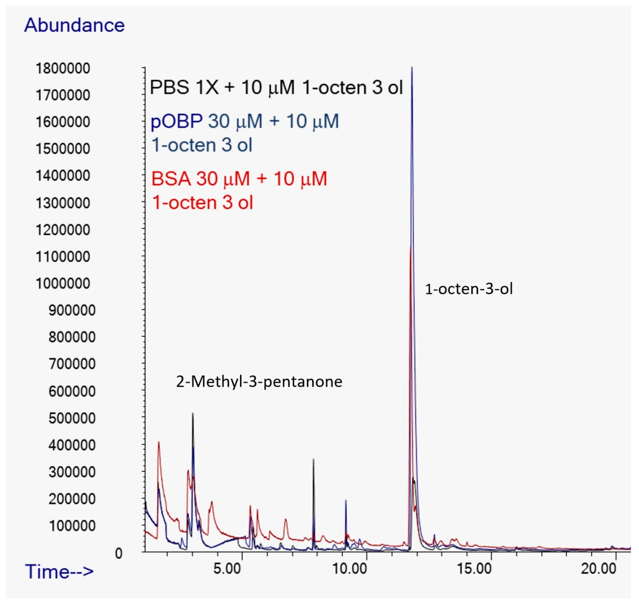 Preprints 185897 g012