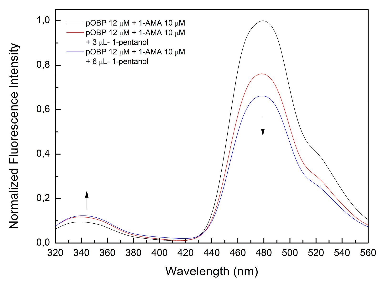 Preprints 185897 g015