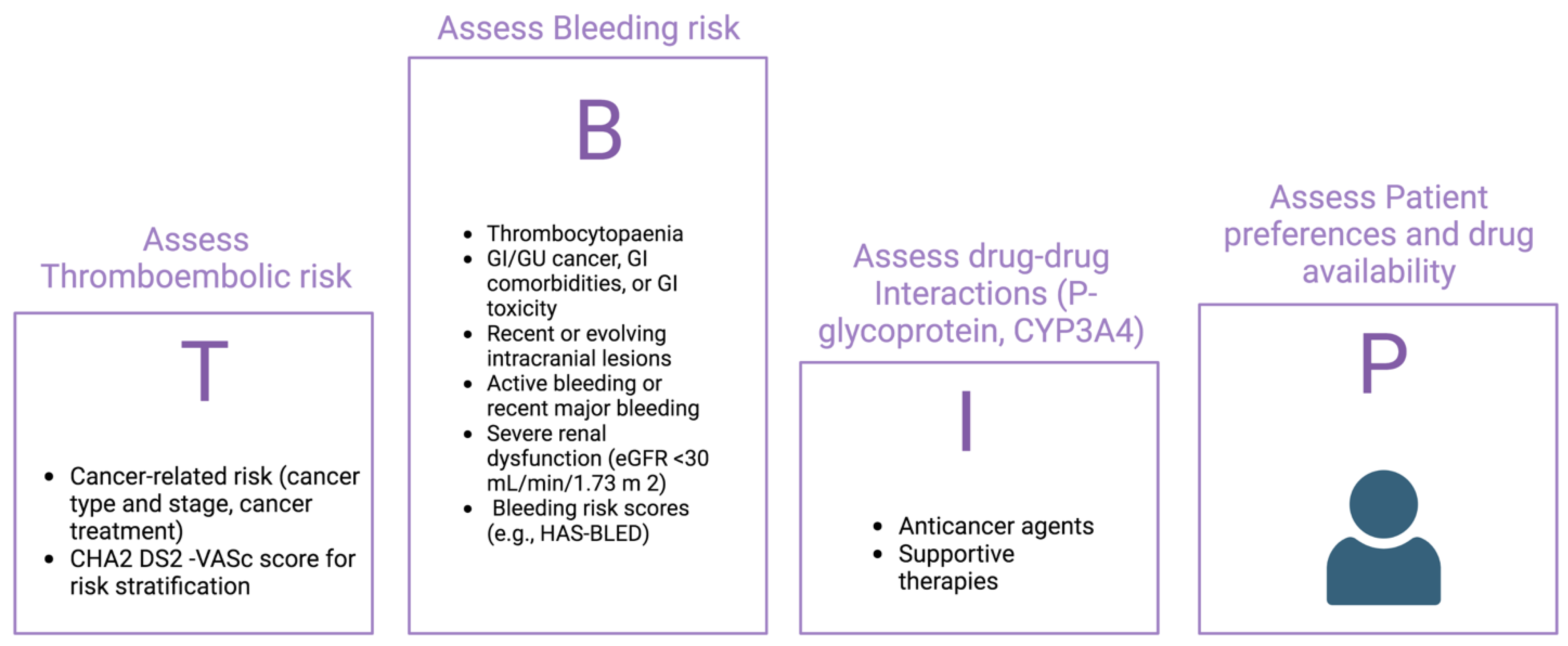Preprints 75857 g002