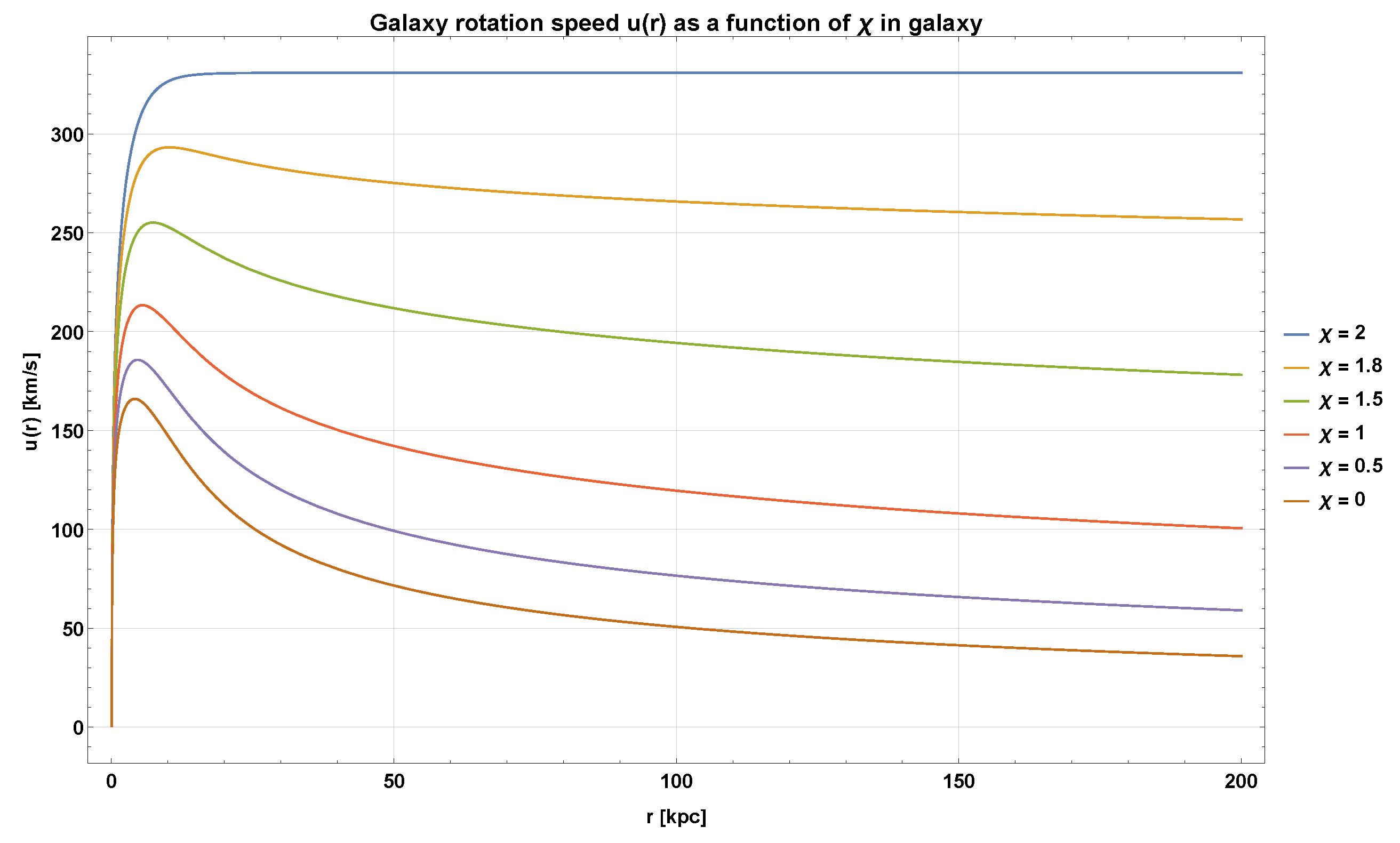 Preprints 181433 g001