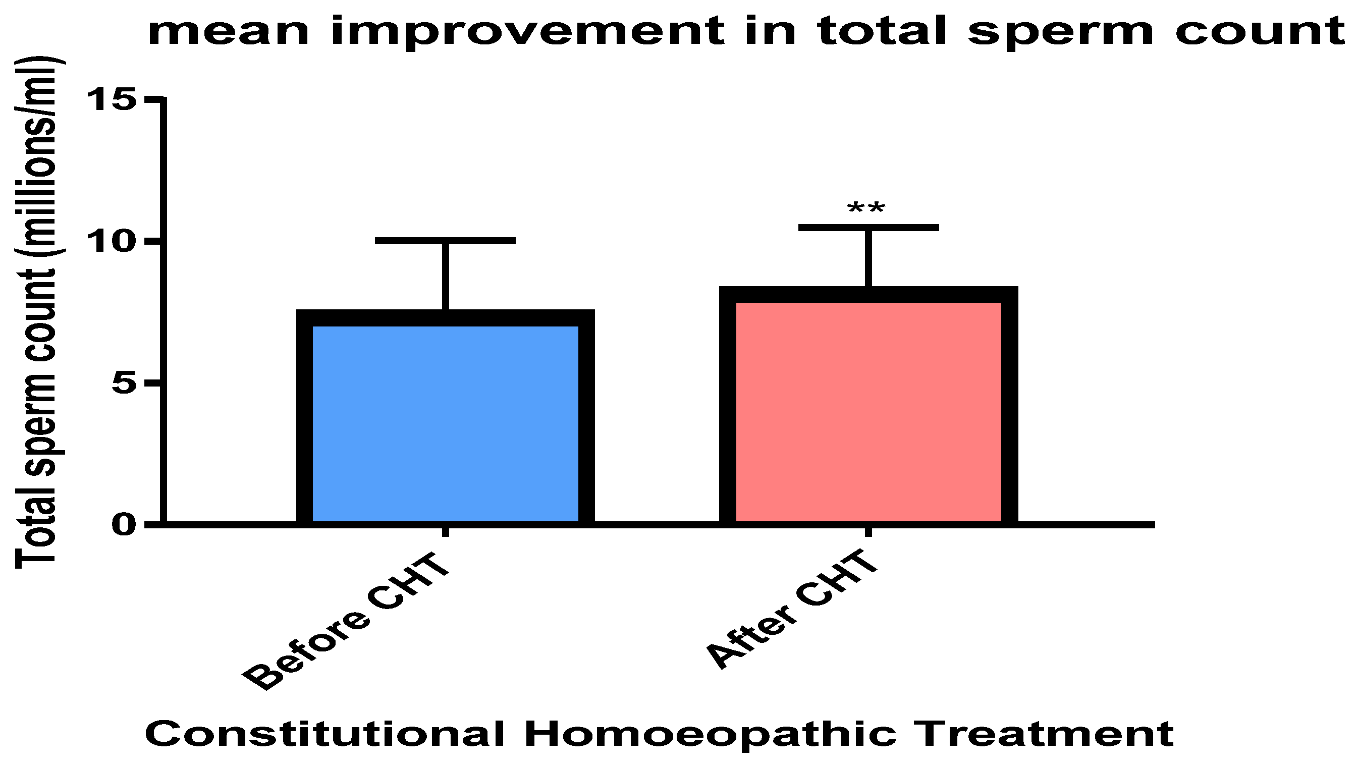 Preprints 160078 g002