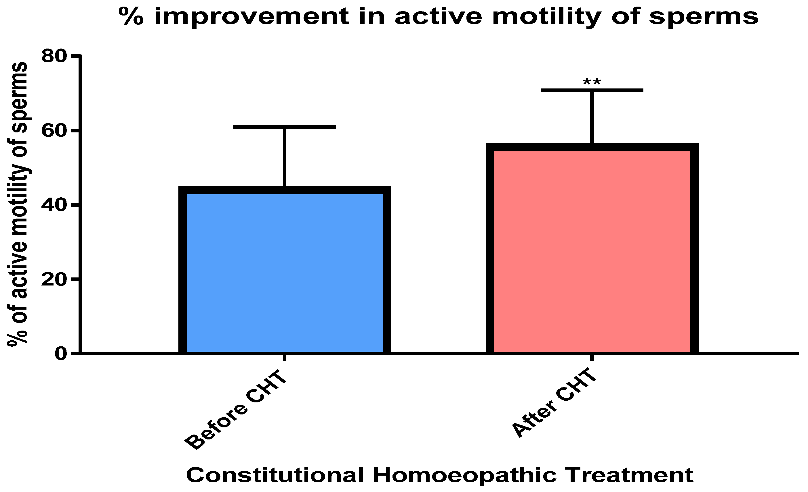Preprints 160078 g003