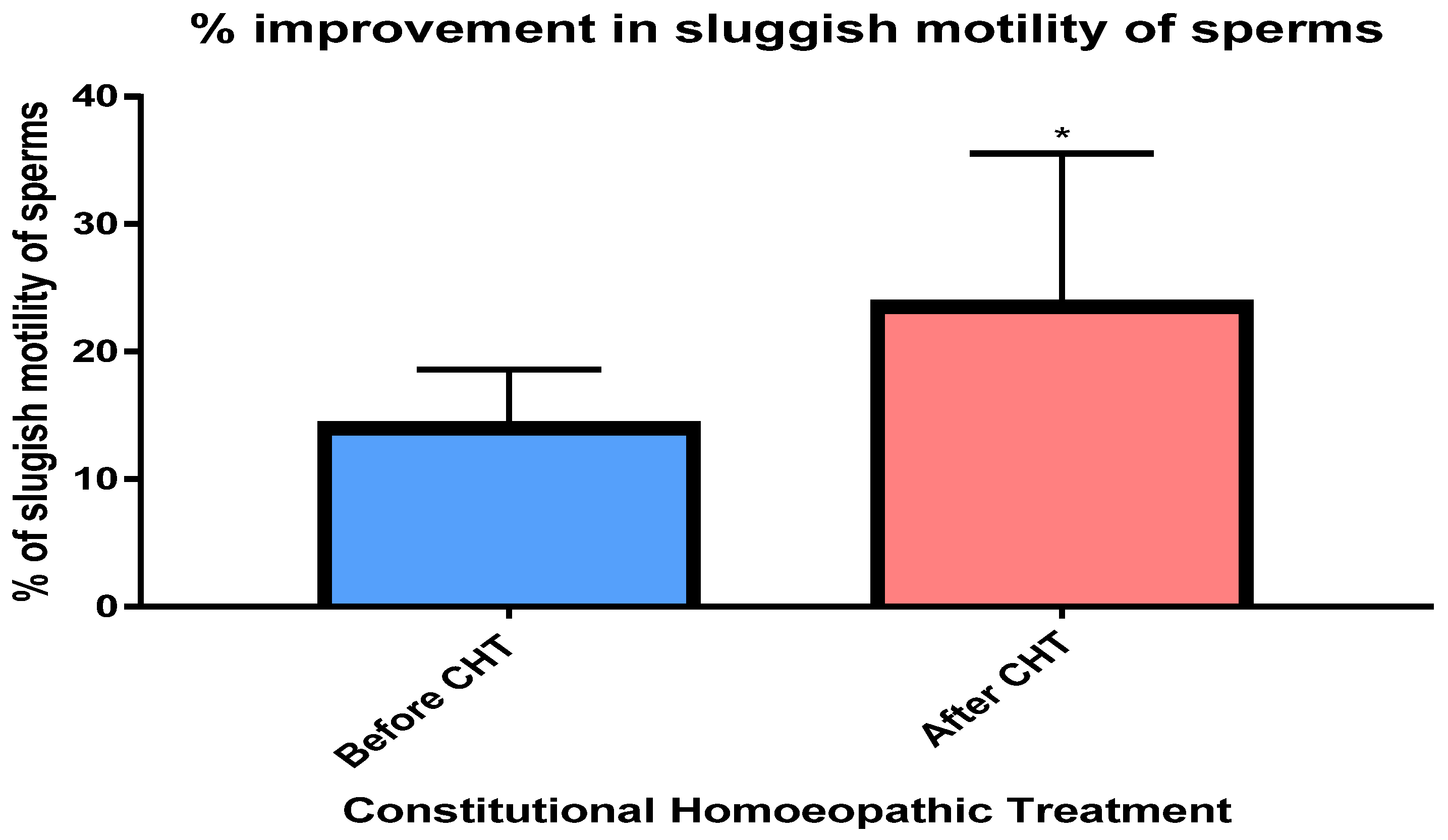 Preprints 160078 g004