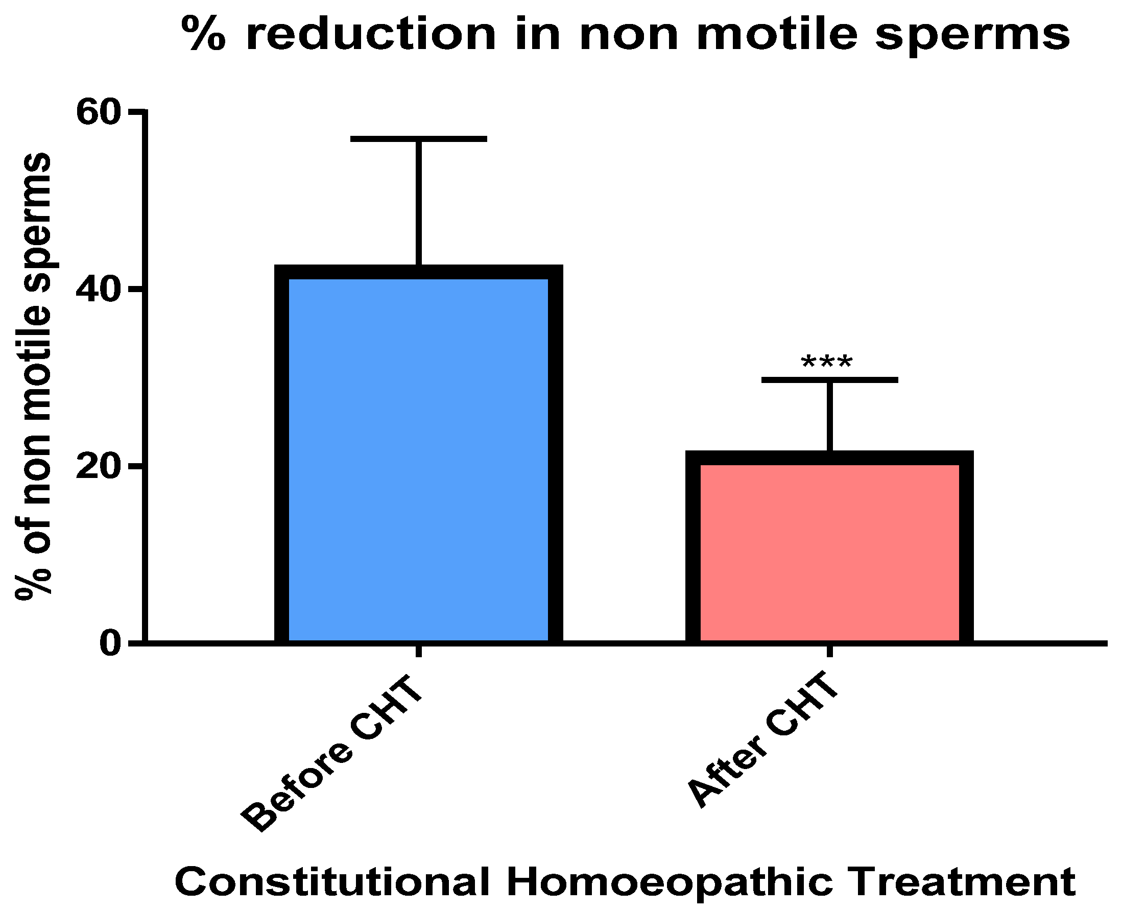Preprints 160078 g005