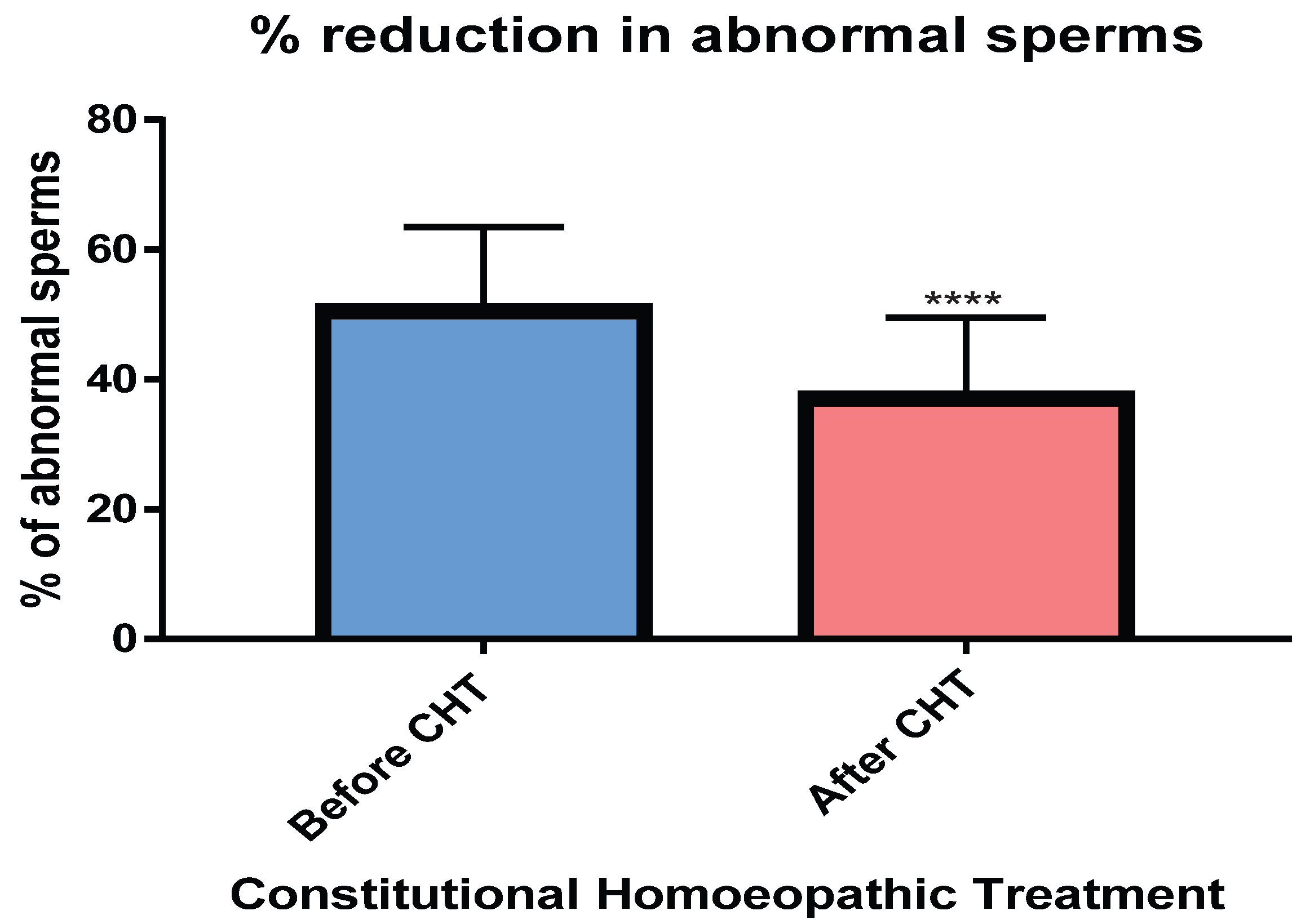 Preprints 160078 g007