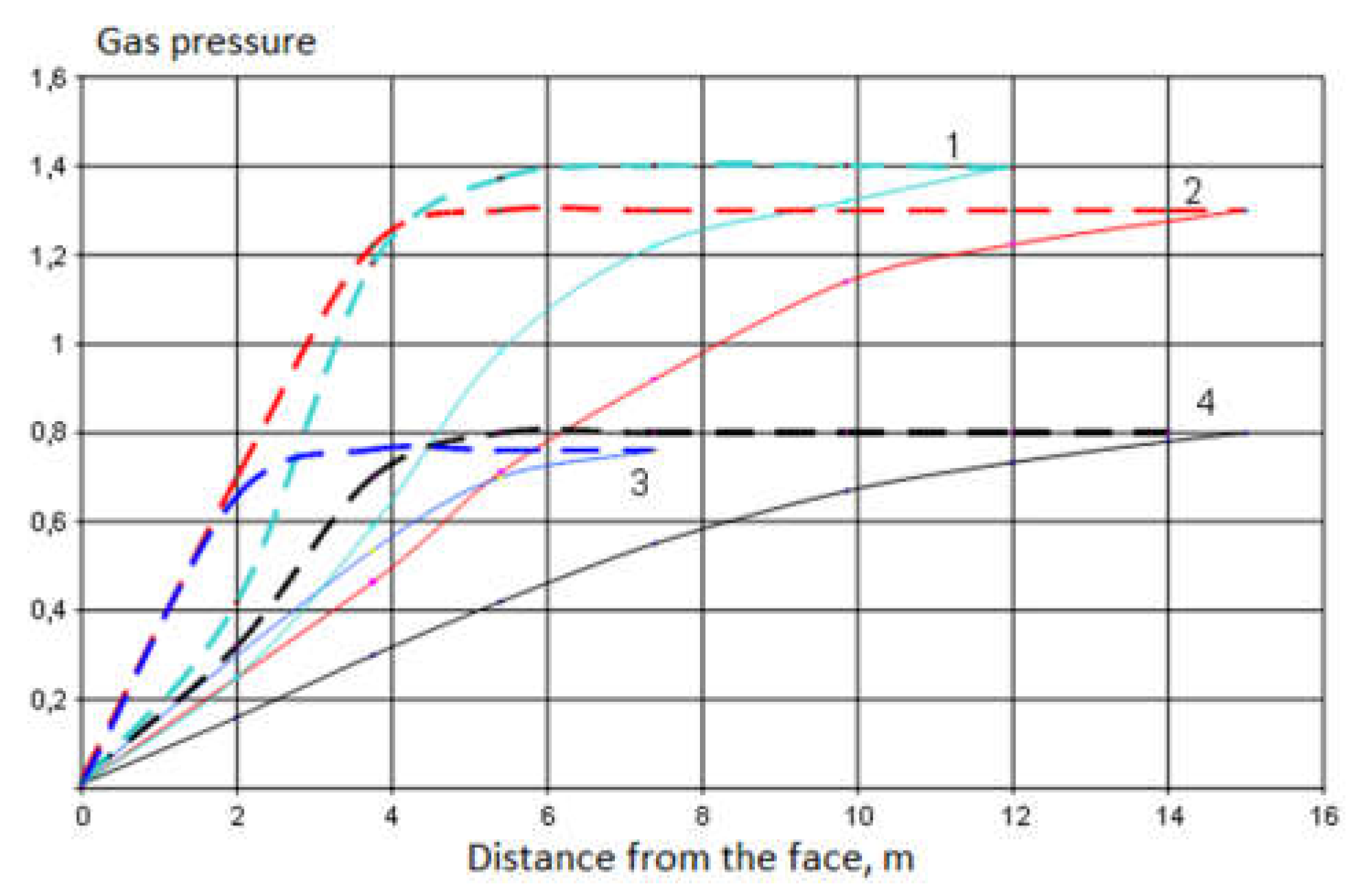 Preprints 180770 g002